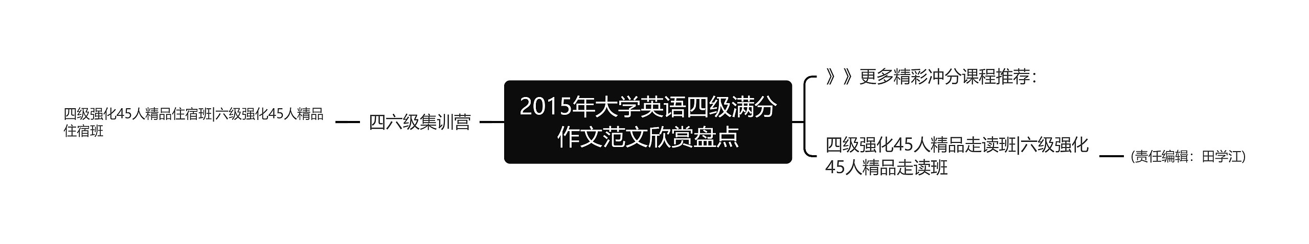 2015年大学英语四级满分作文范文欣赏盘点思维导图