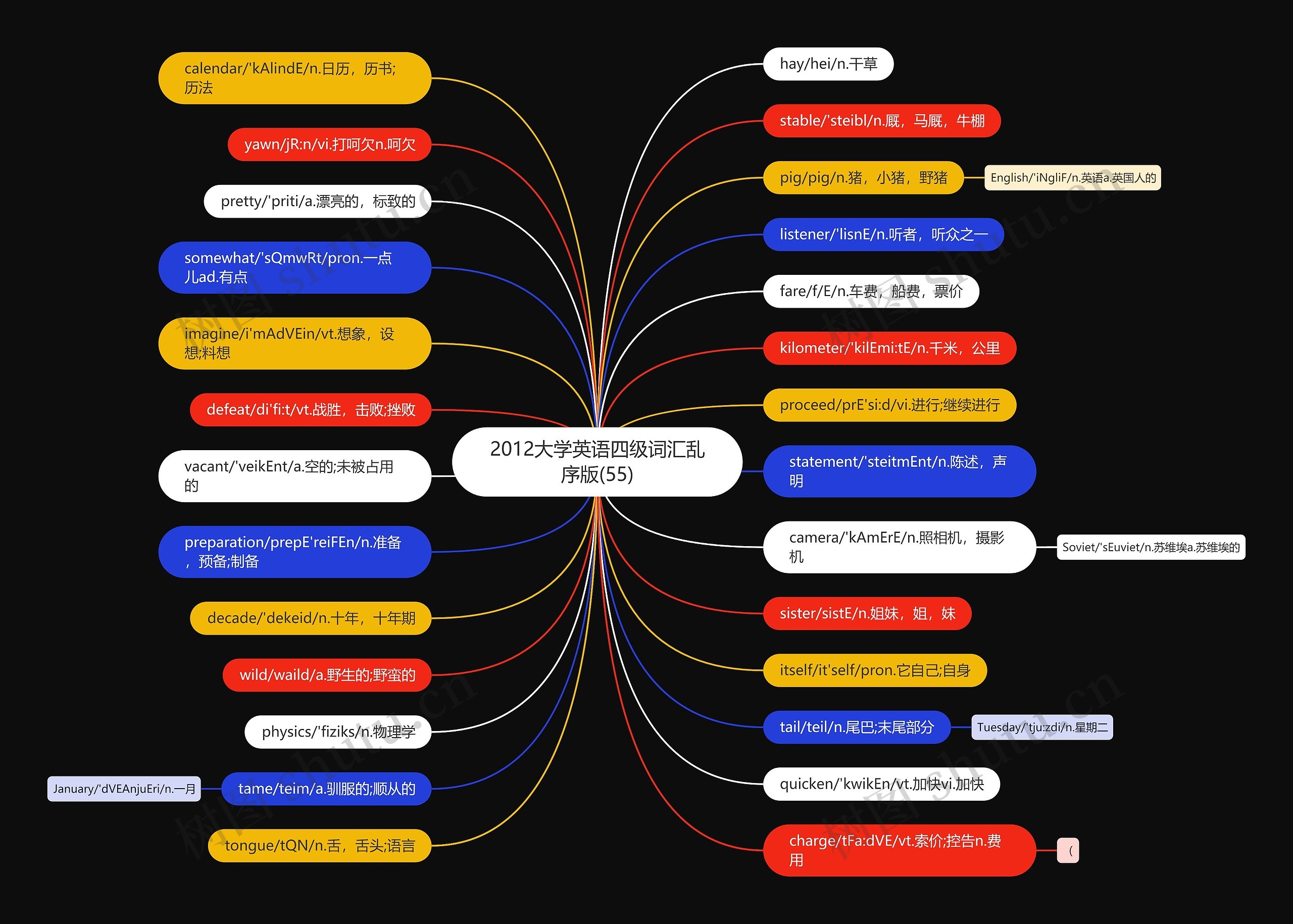 2012大学英语四级词汇乱序版(55) 2012大学英语四级词汇乱序版(55)