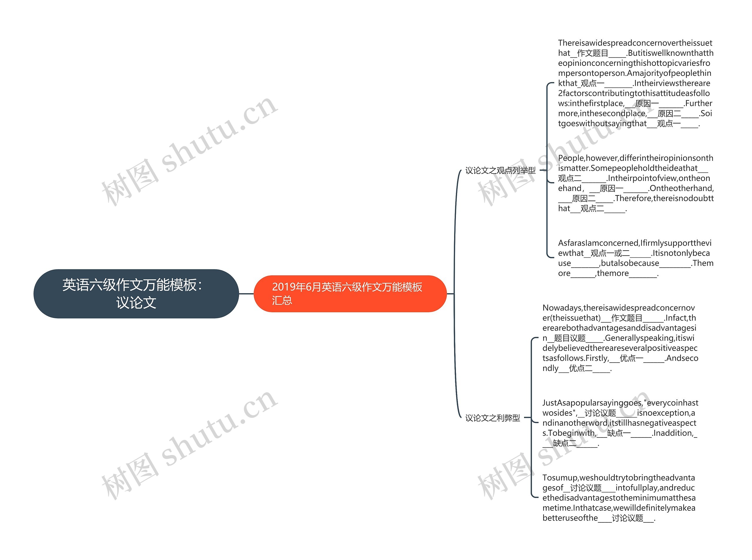 英语六级作文万能模板：议论文