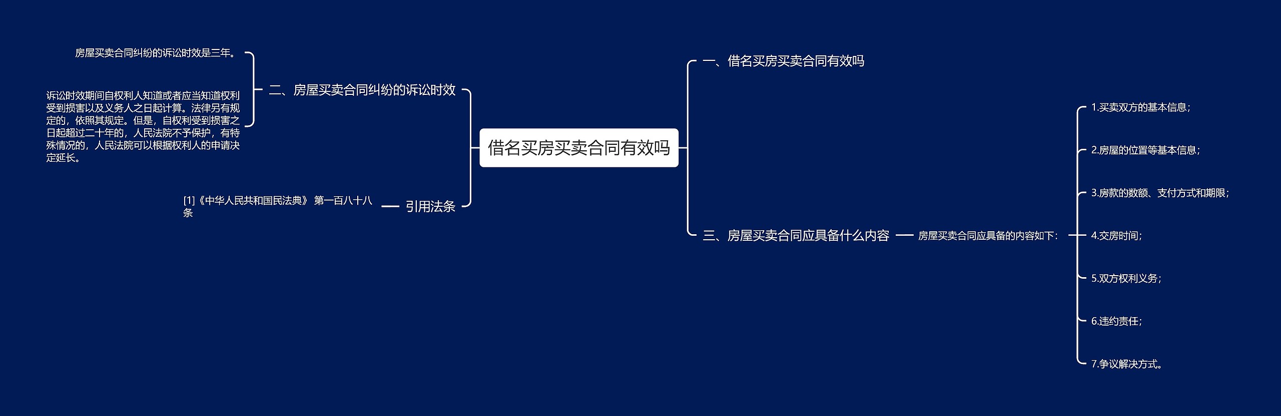 借名买房买卖合同有效吗思维导图