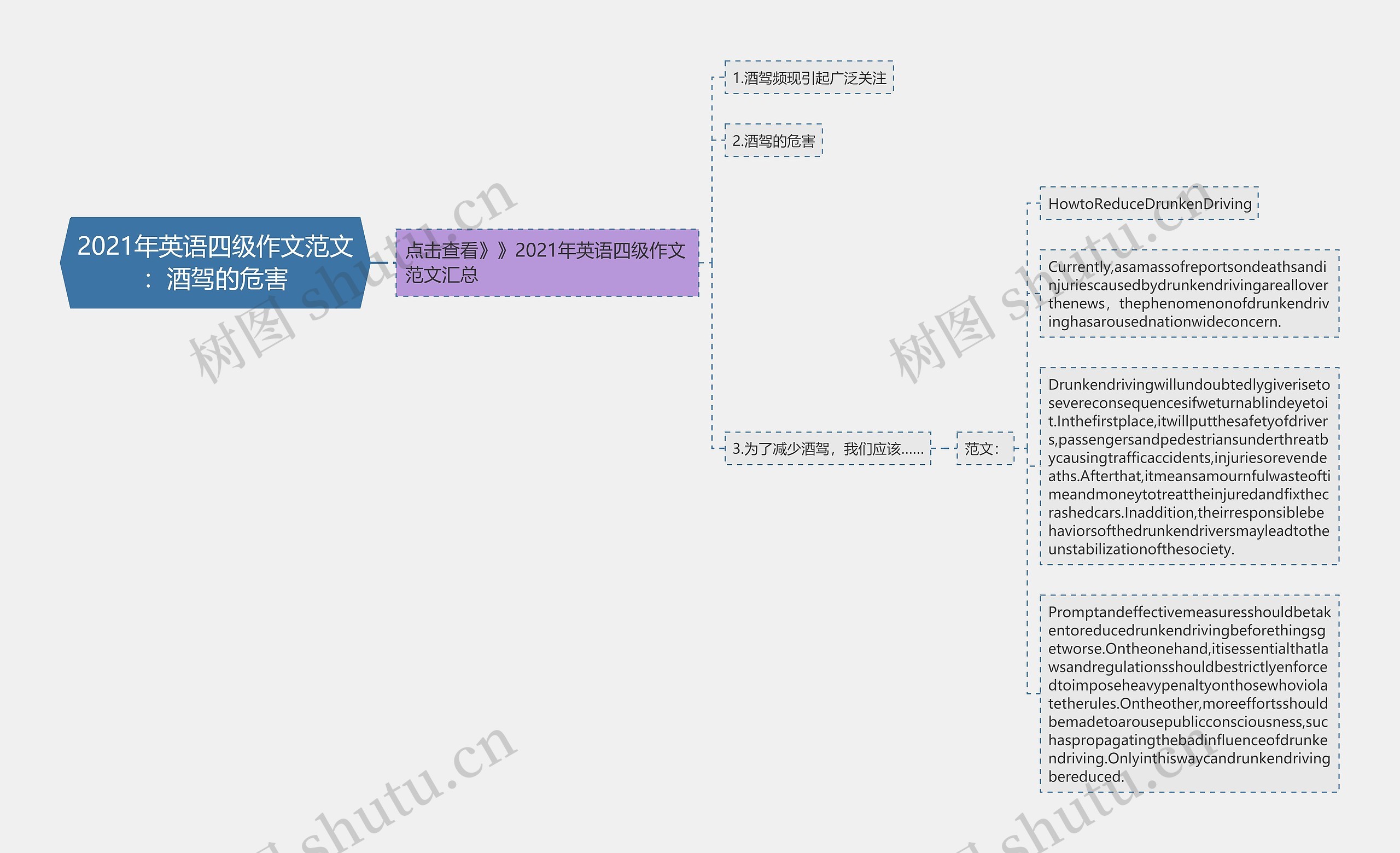 2021年英语四级作文范文：酒驾的危害