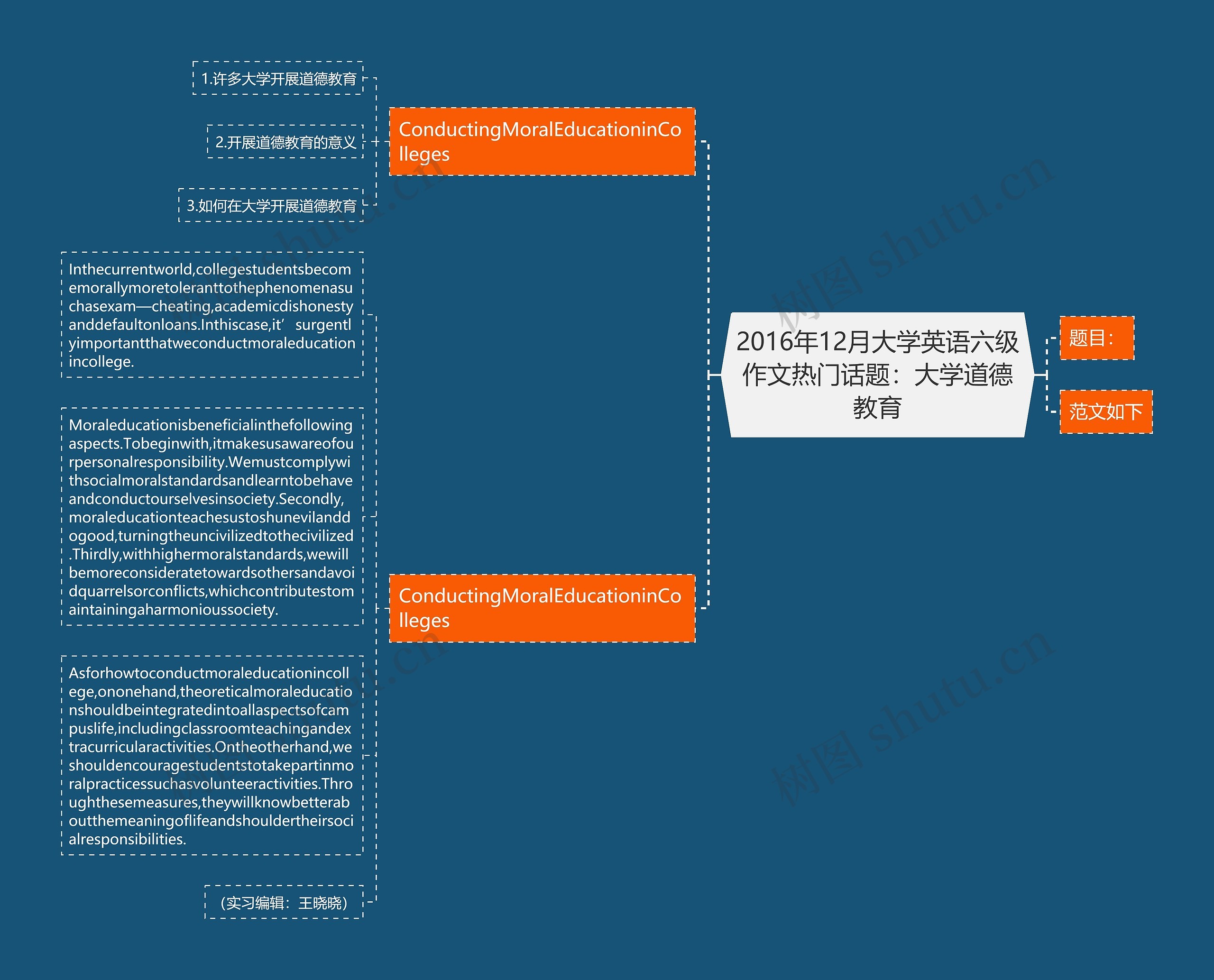 2016年12月大学英语六级作文热门话题：大学道德教育