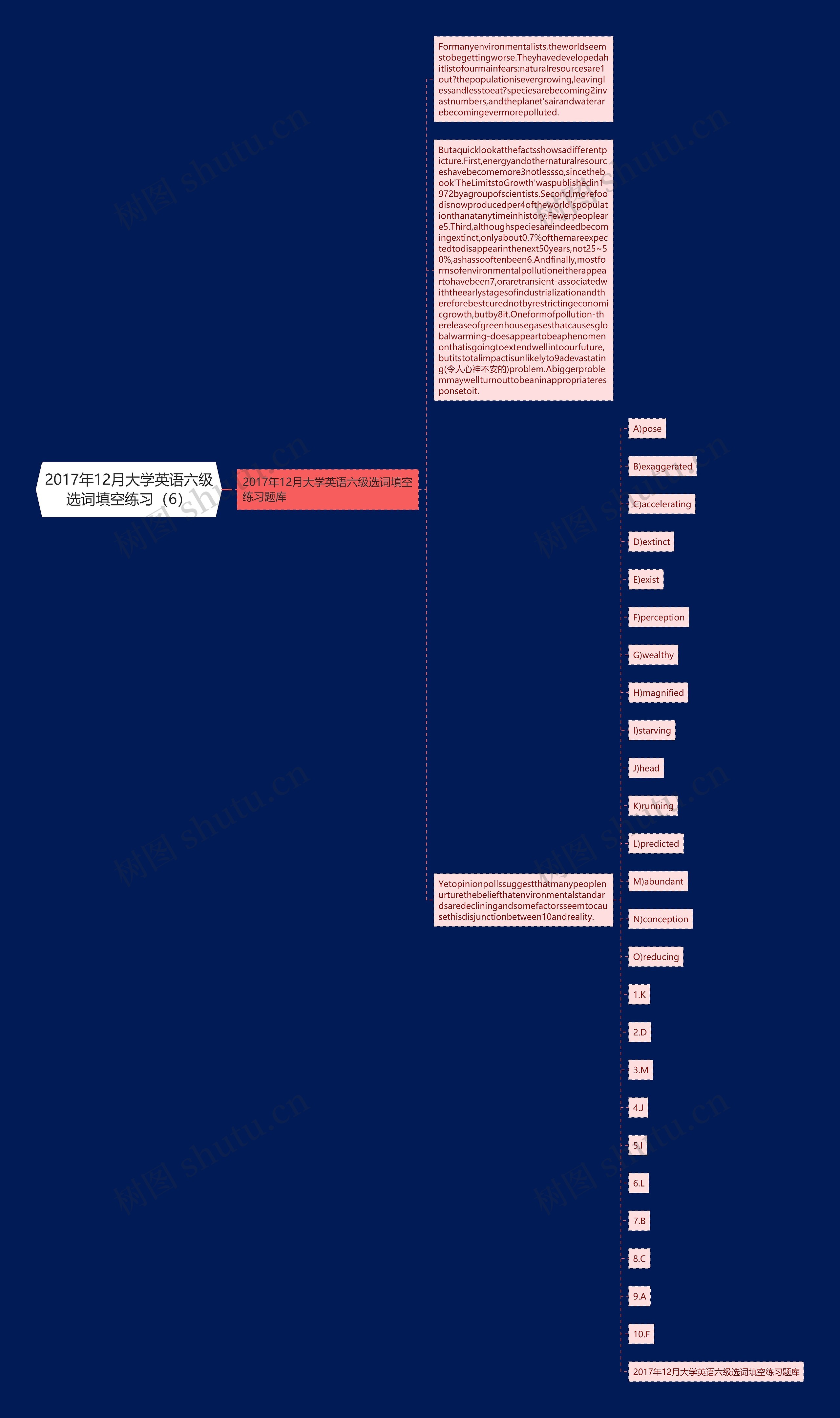 2017年12月大学英语六级选词填空练习（6）思维导图
