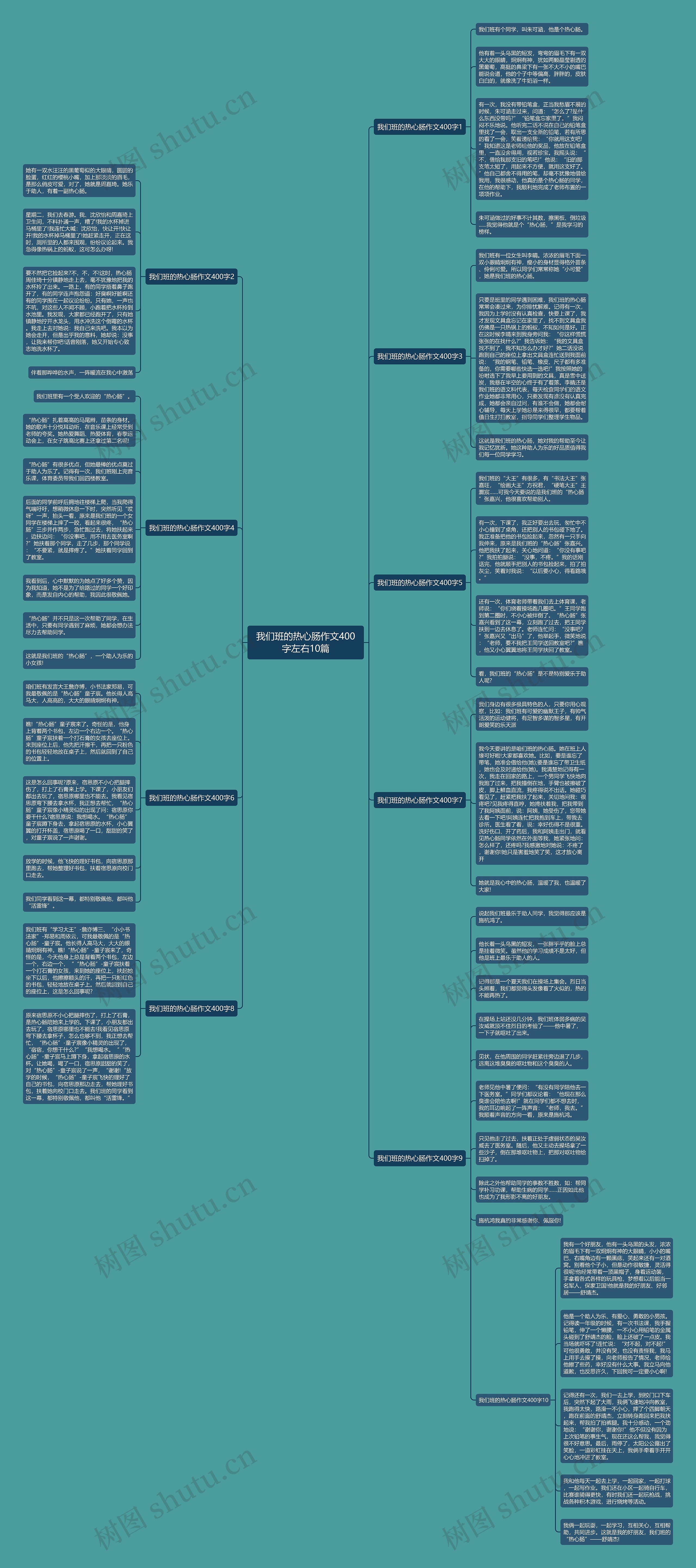我们班的热心肠作文400字左右10篇思维导图