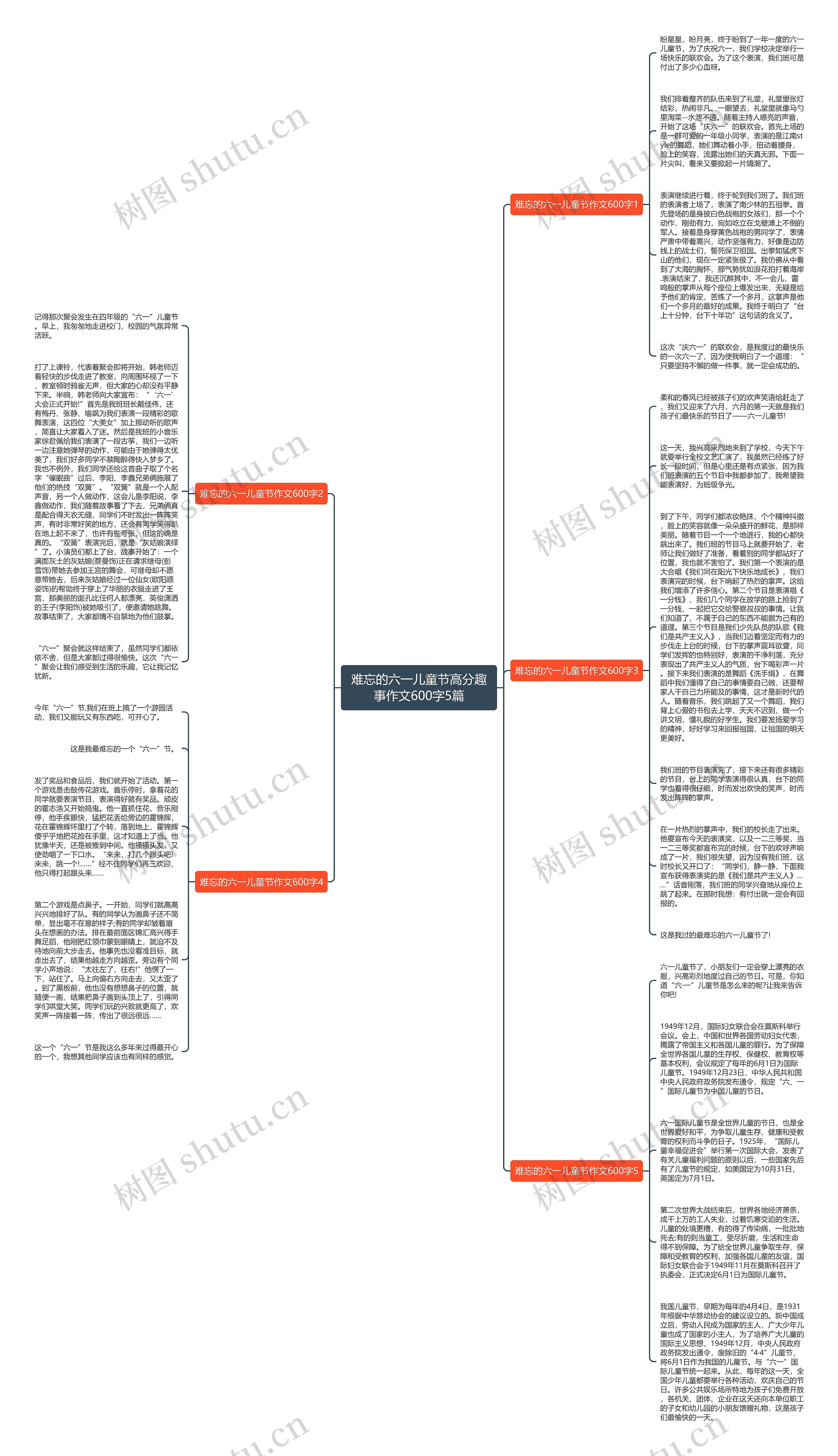 难忘的六一儿童节高分趣事作文600字5篇思维导图