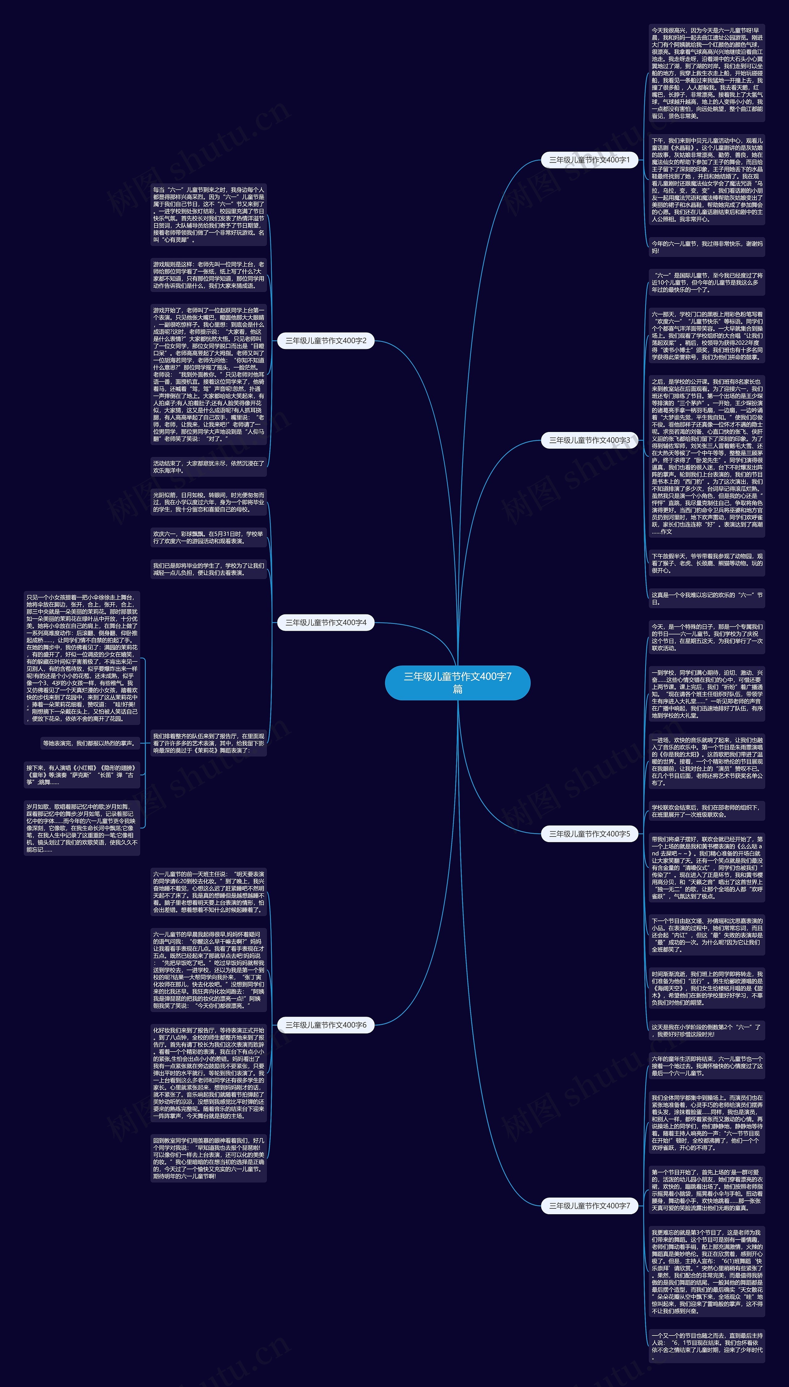 三年级儿童节作文400字7篇思维导图