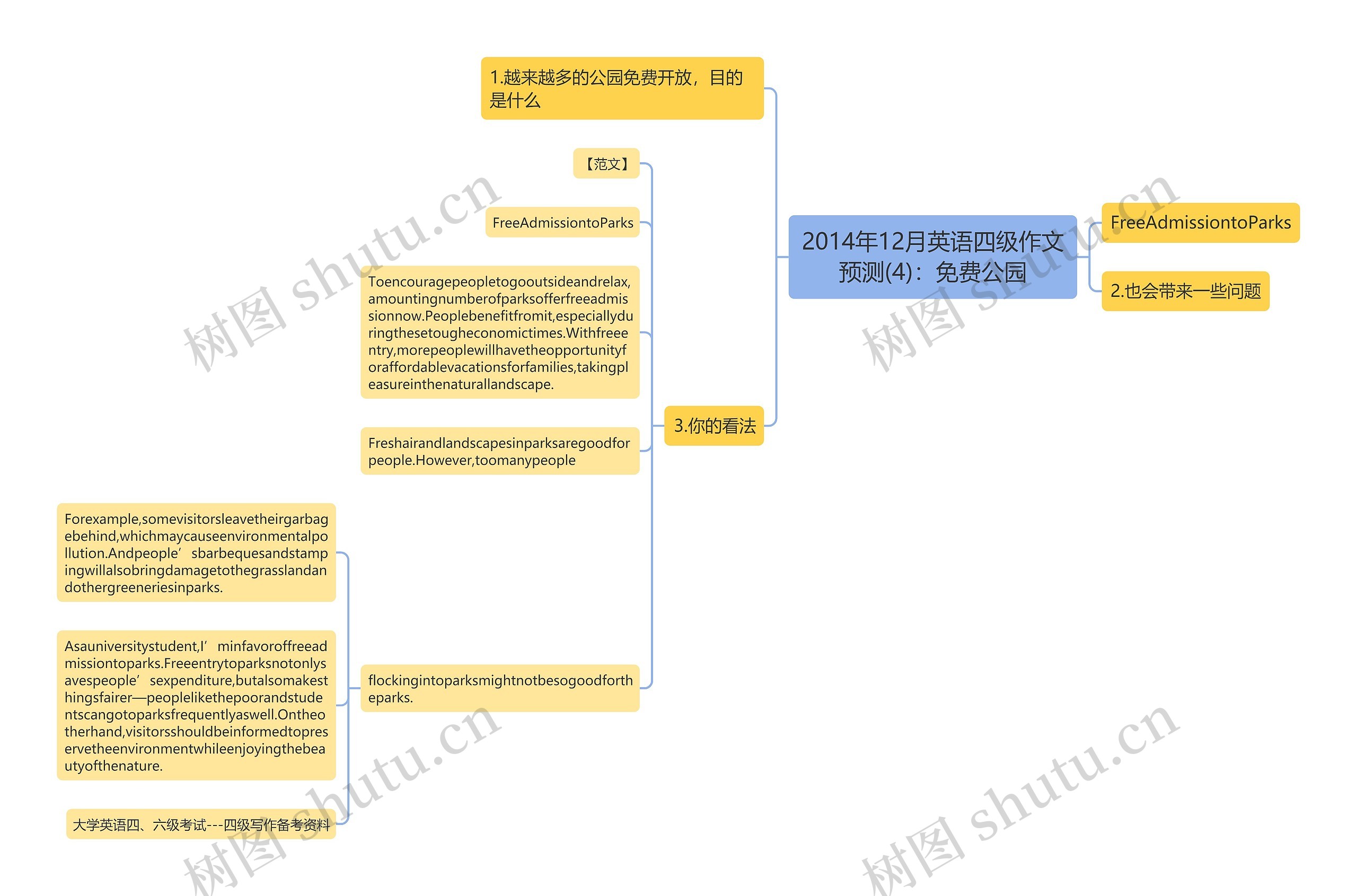 2014年12月英语四级作文预测(4):免费公园 2014年12月英语四级作文预测(4):免费公园