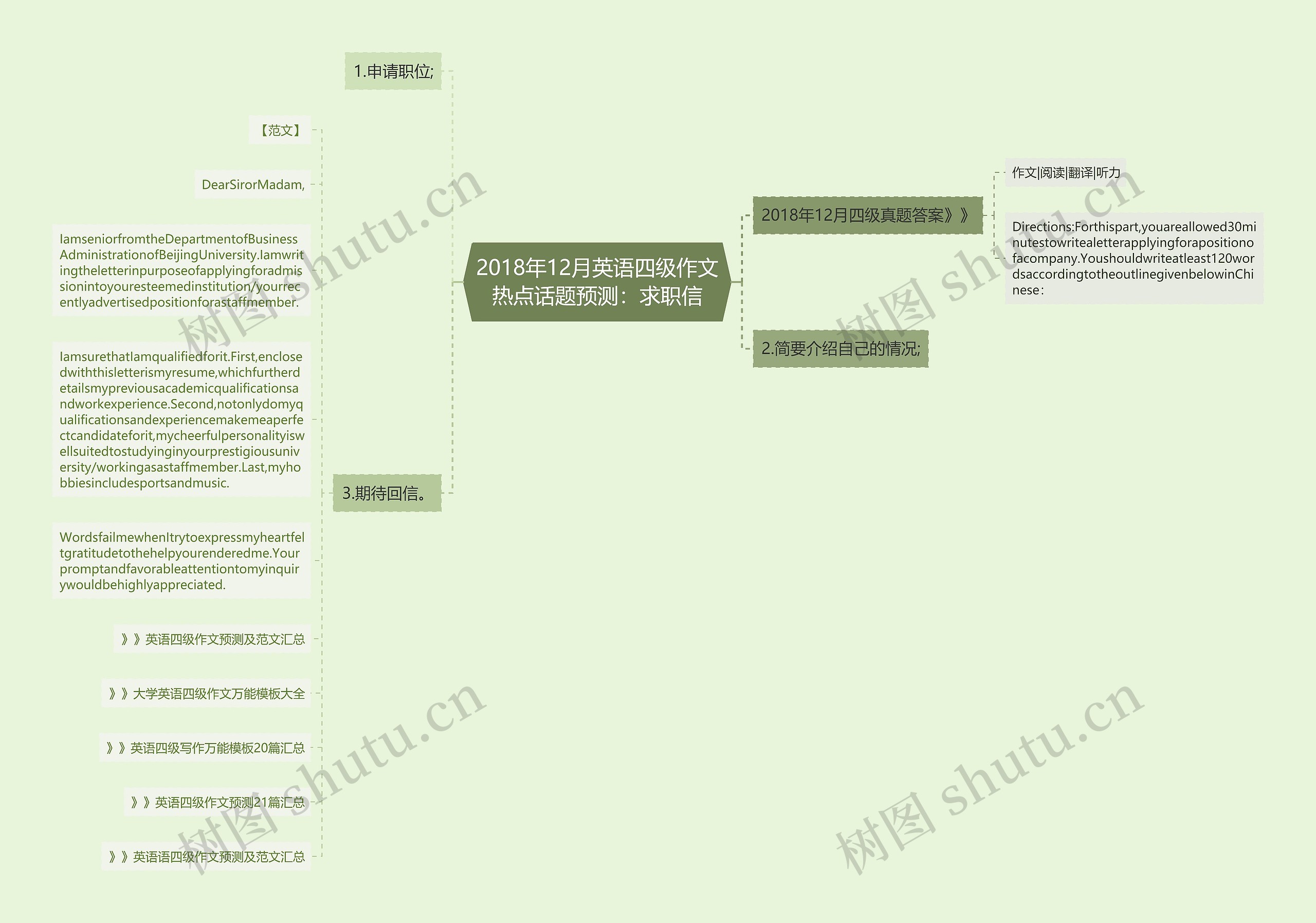 2018年12月英语四级作文热点话题预测：求职信思维导图