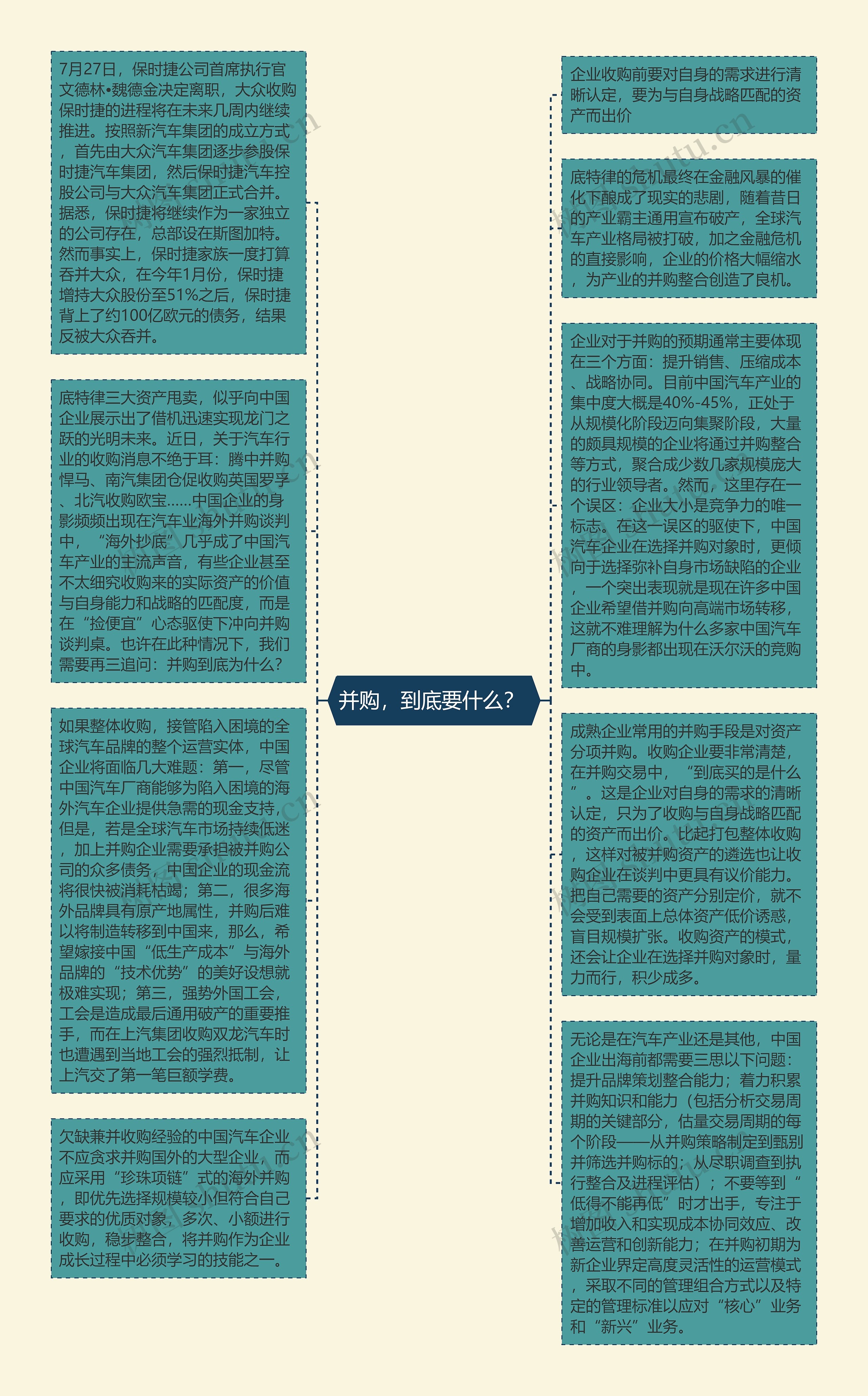 并购，到底要什么？ 思维导图