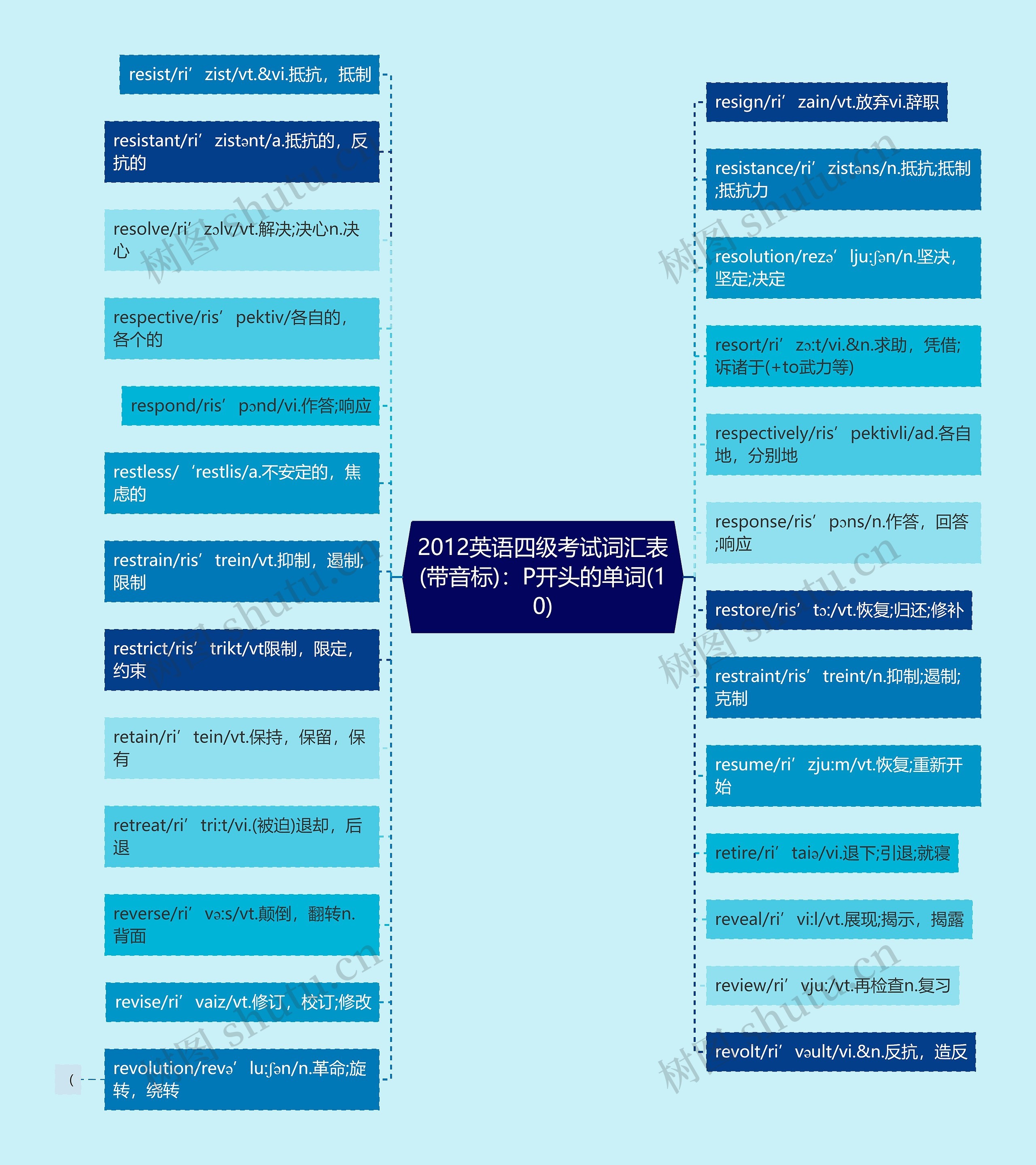 2012英语四级考试词汇表(带音标)：P开头的单词(10)