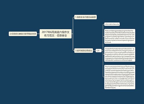 2017年6月英语六级作文练习范文：信息安全