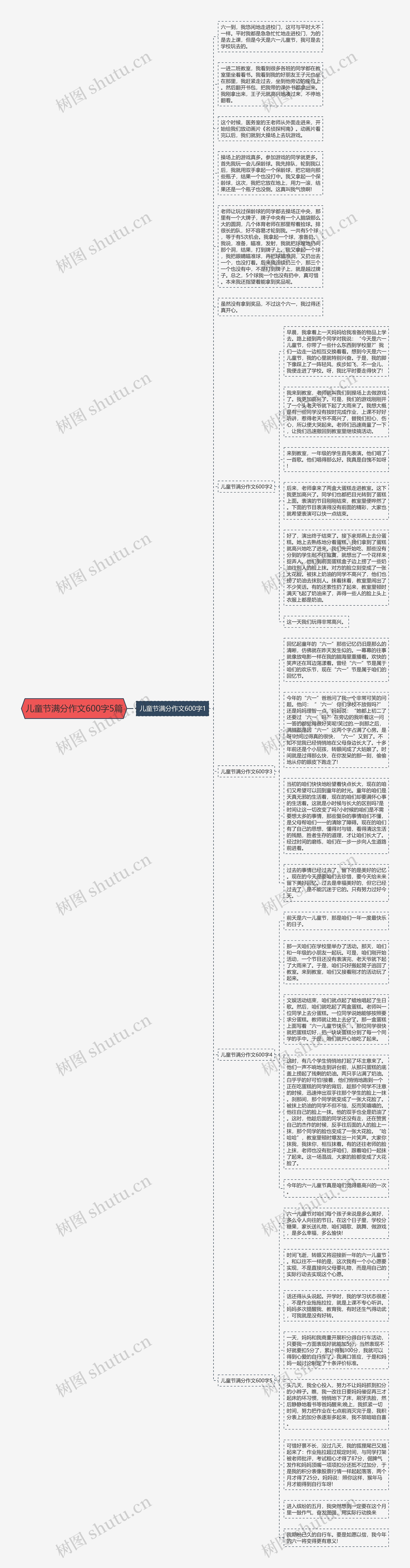 儿童节满分作文600字5篇思维导图