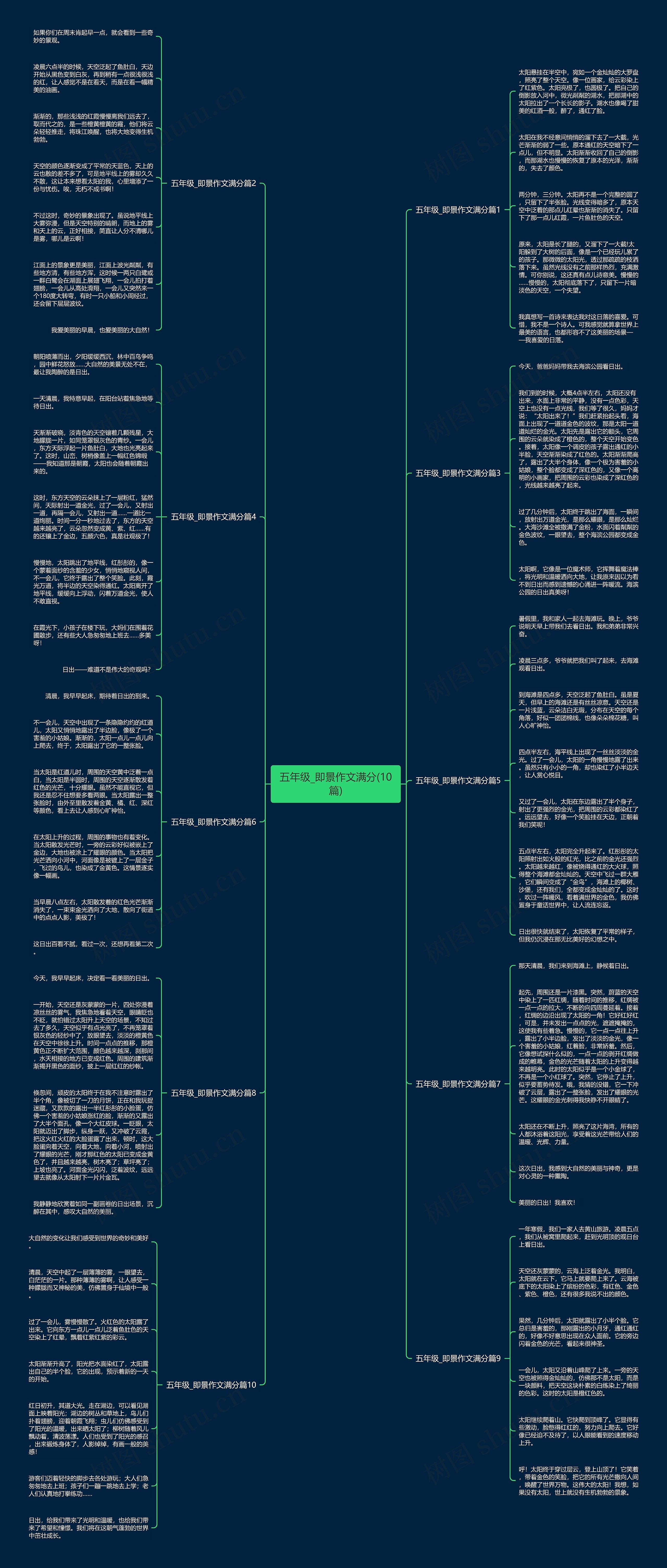 五年级_即景作文满分(10篇)思维导图