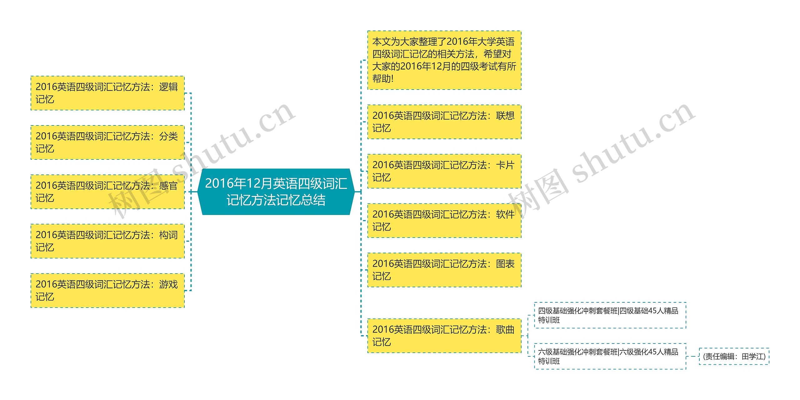 2016年12月英语四级词汇记忆方法记忆总结