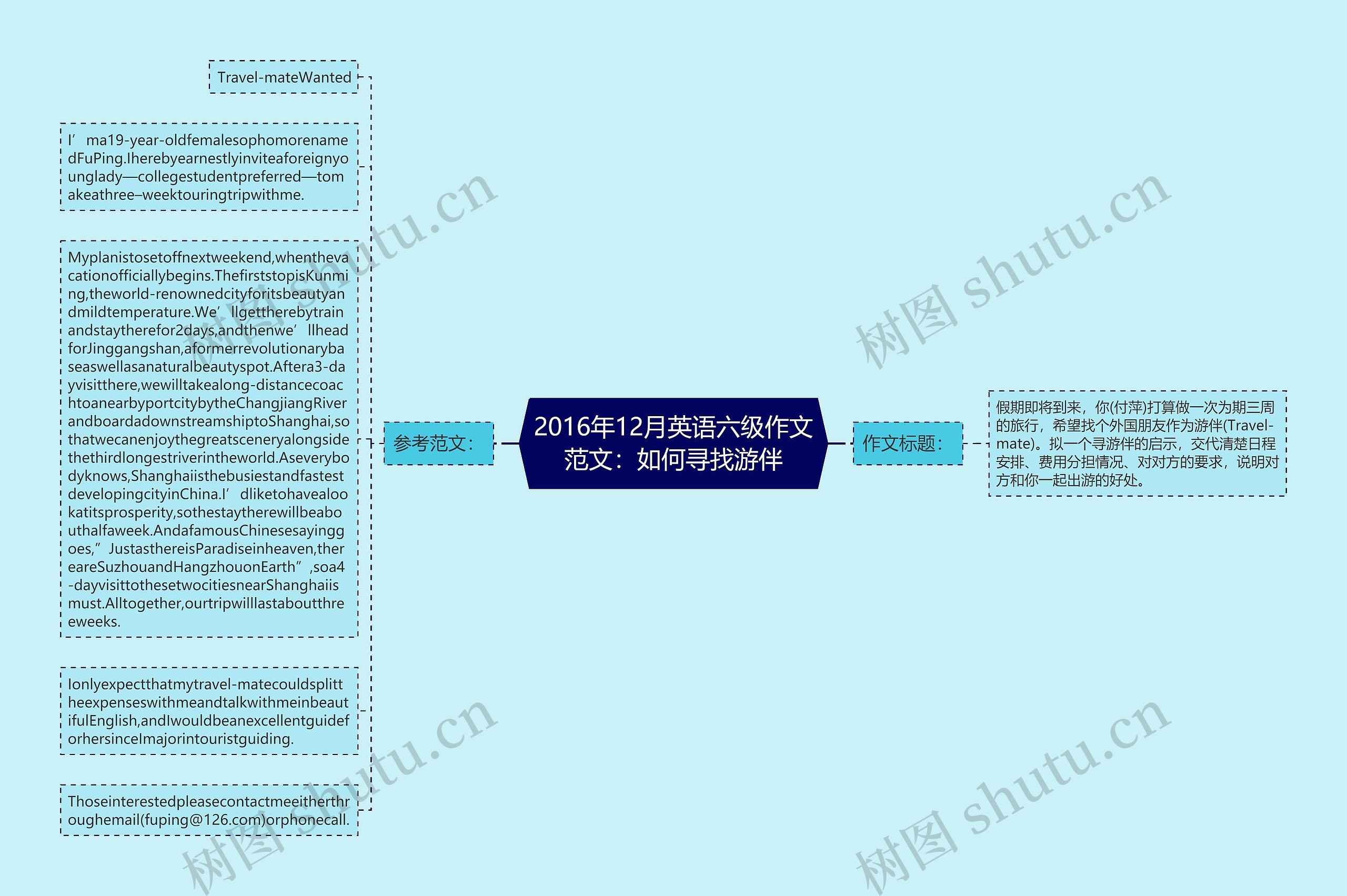 2016年12月英语六级作文范文：如何寻找游伴思维导图