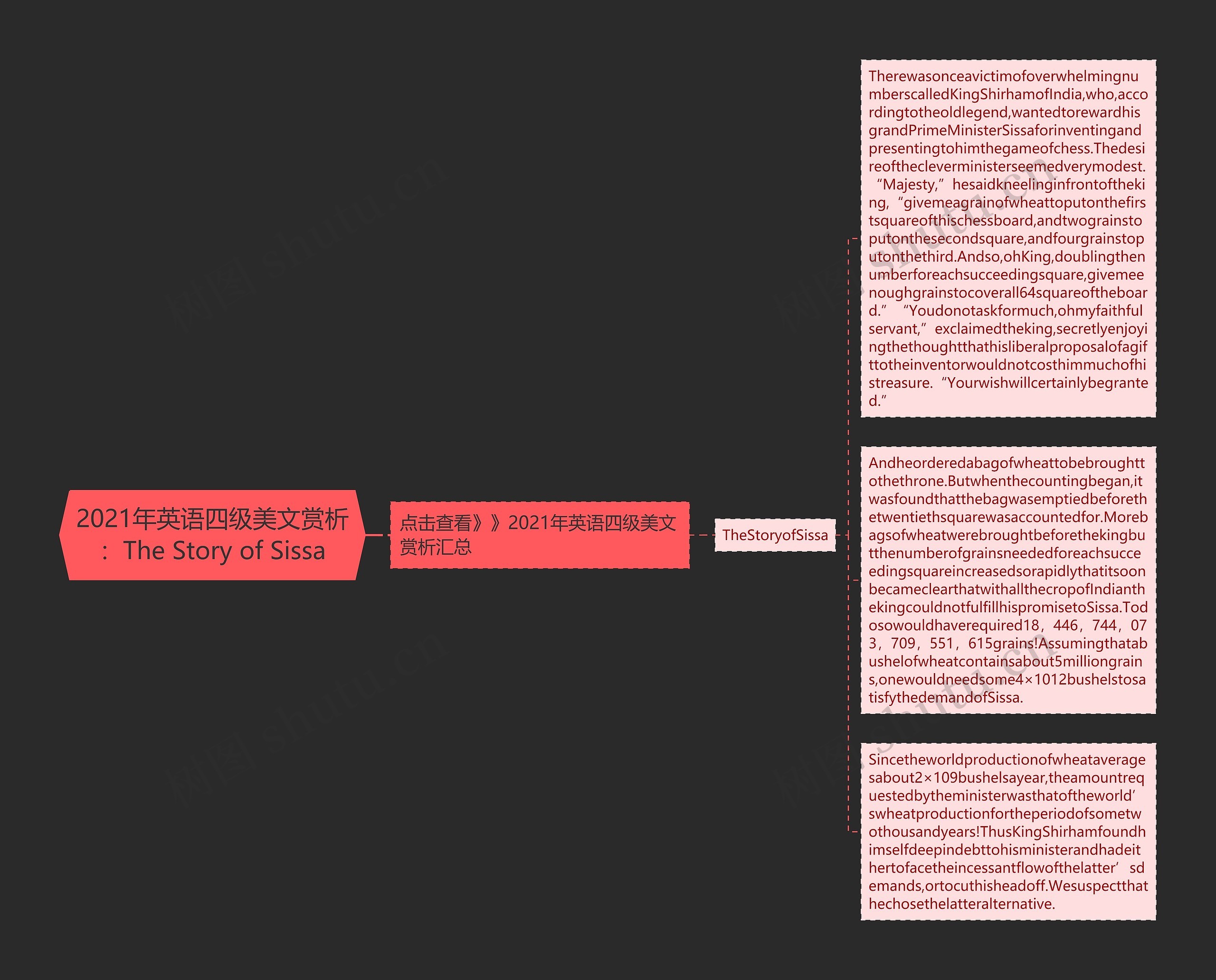 2021年英语四级美文赏析：The Story of Sissa思维导图