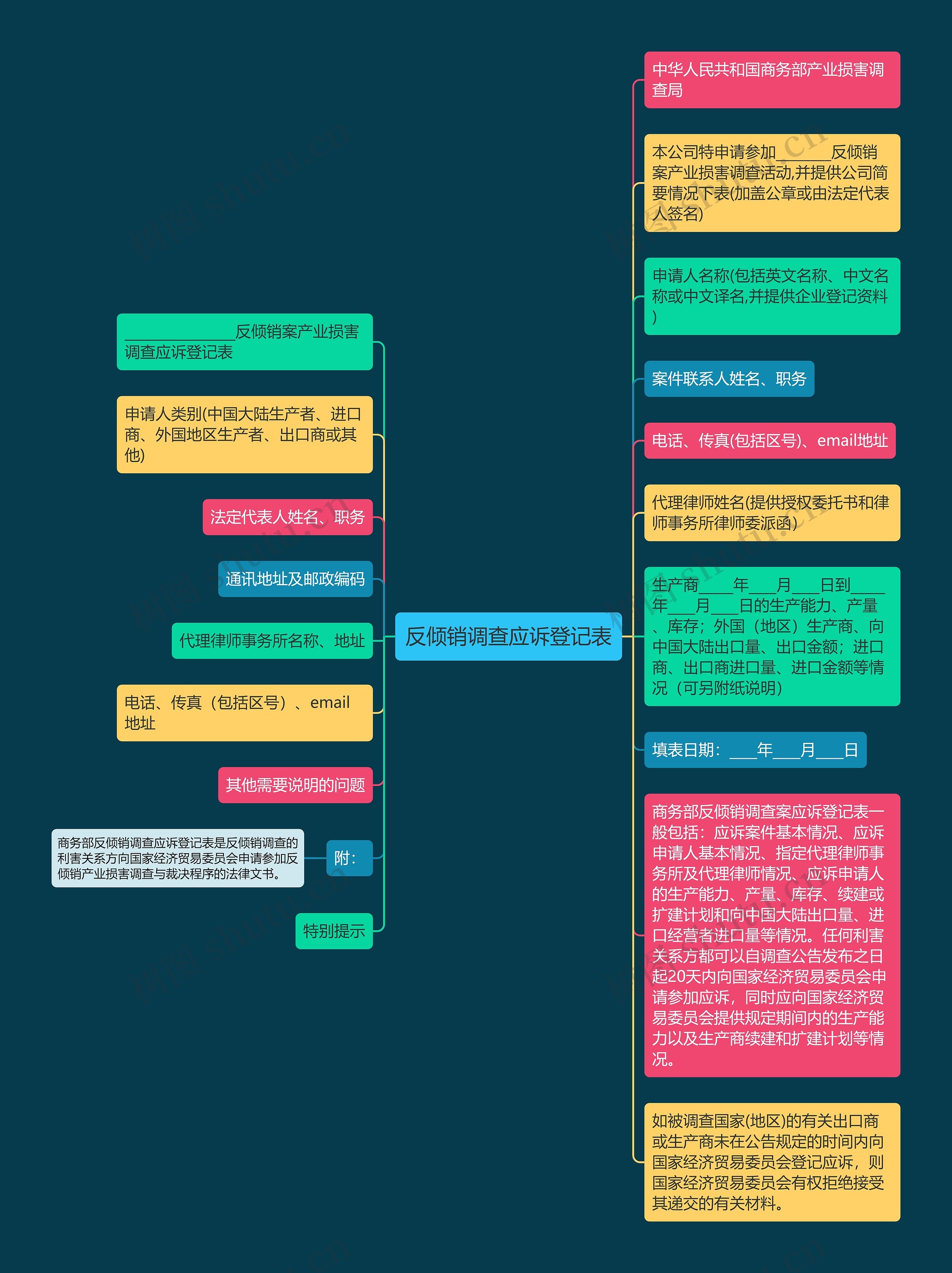 反倾销调查应诉登记表