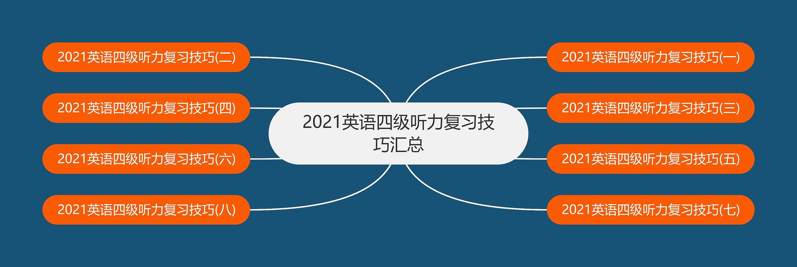 2021英语四级听力复习技巧汇总