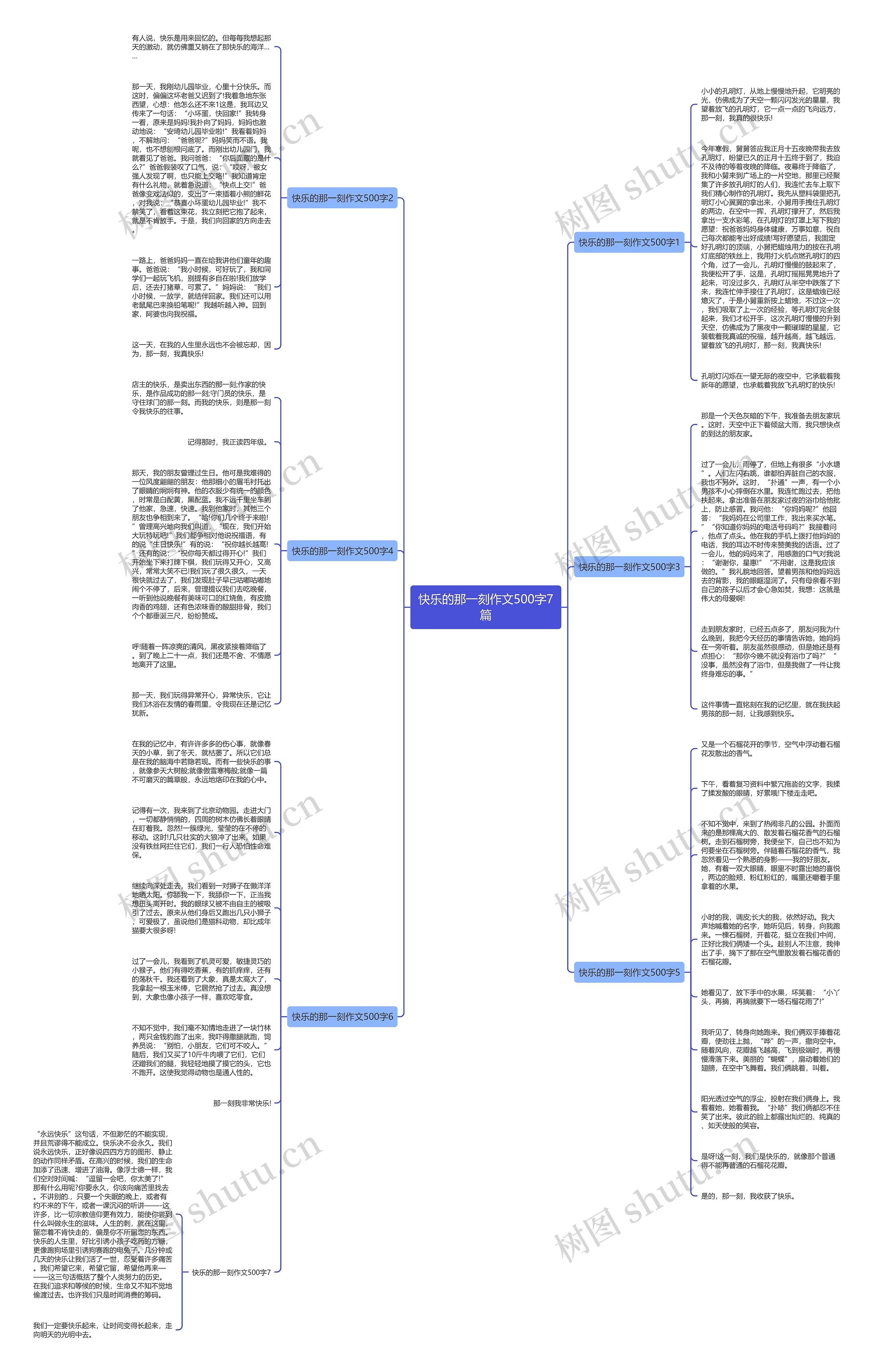 快乐的那一刻作文500字7篇思维导图