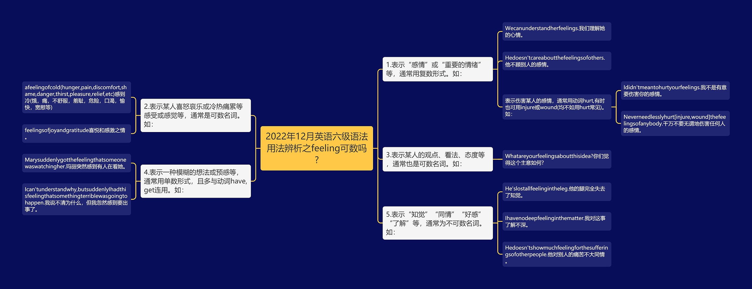 2022年12月英语六级语法用法辨析之feeling可数吗?