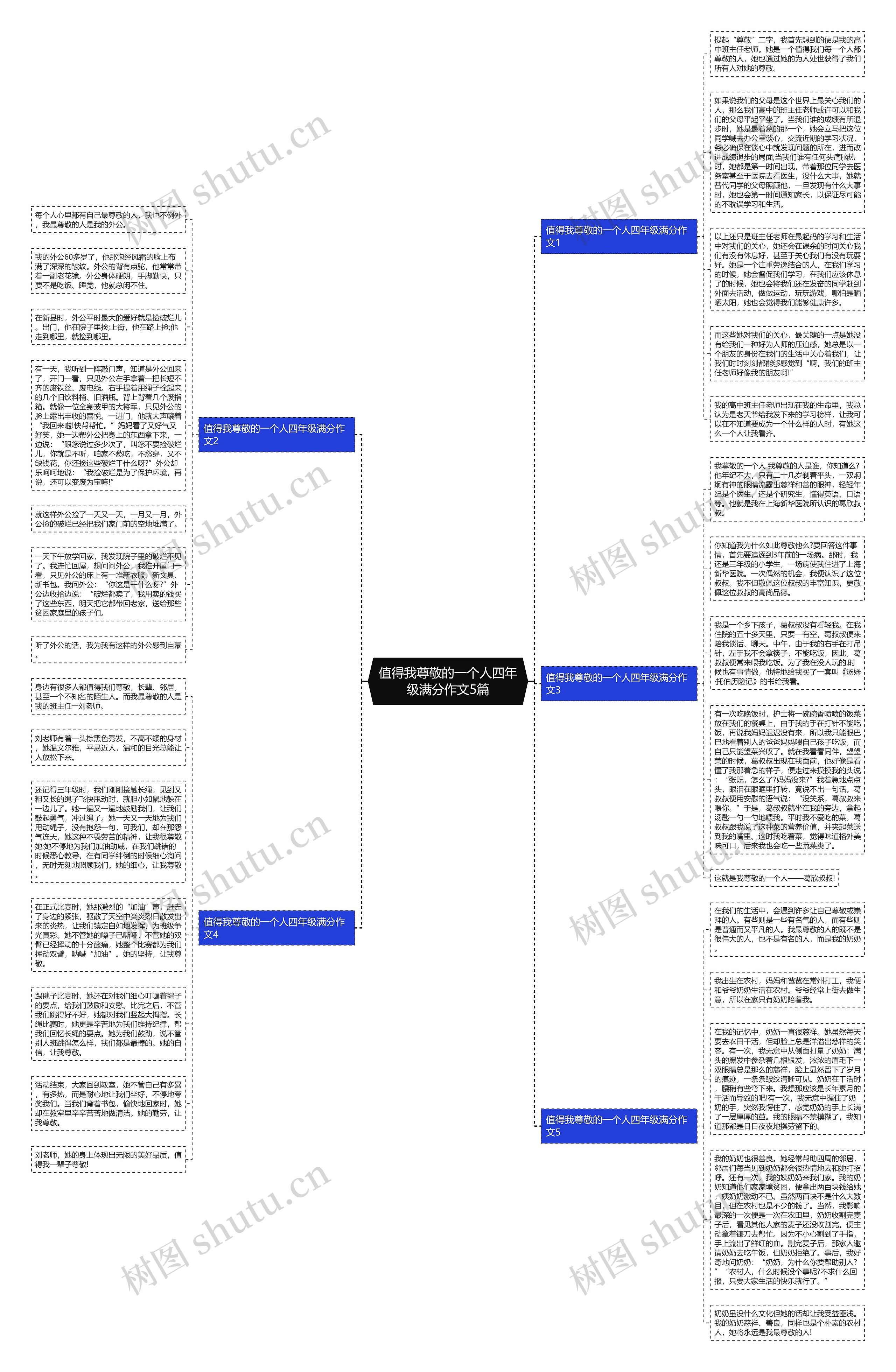 值得我尊敬的一个人四年级满分作文5篇思维导图