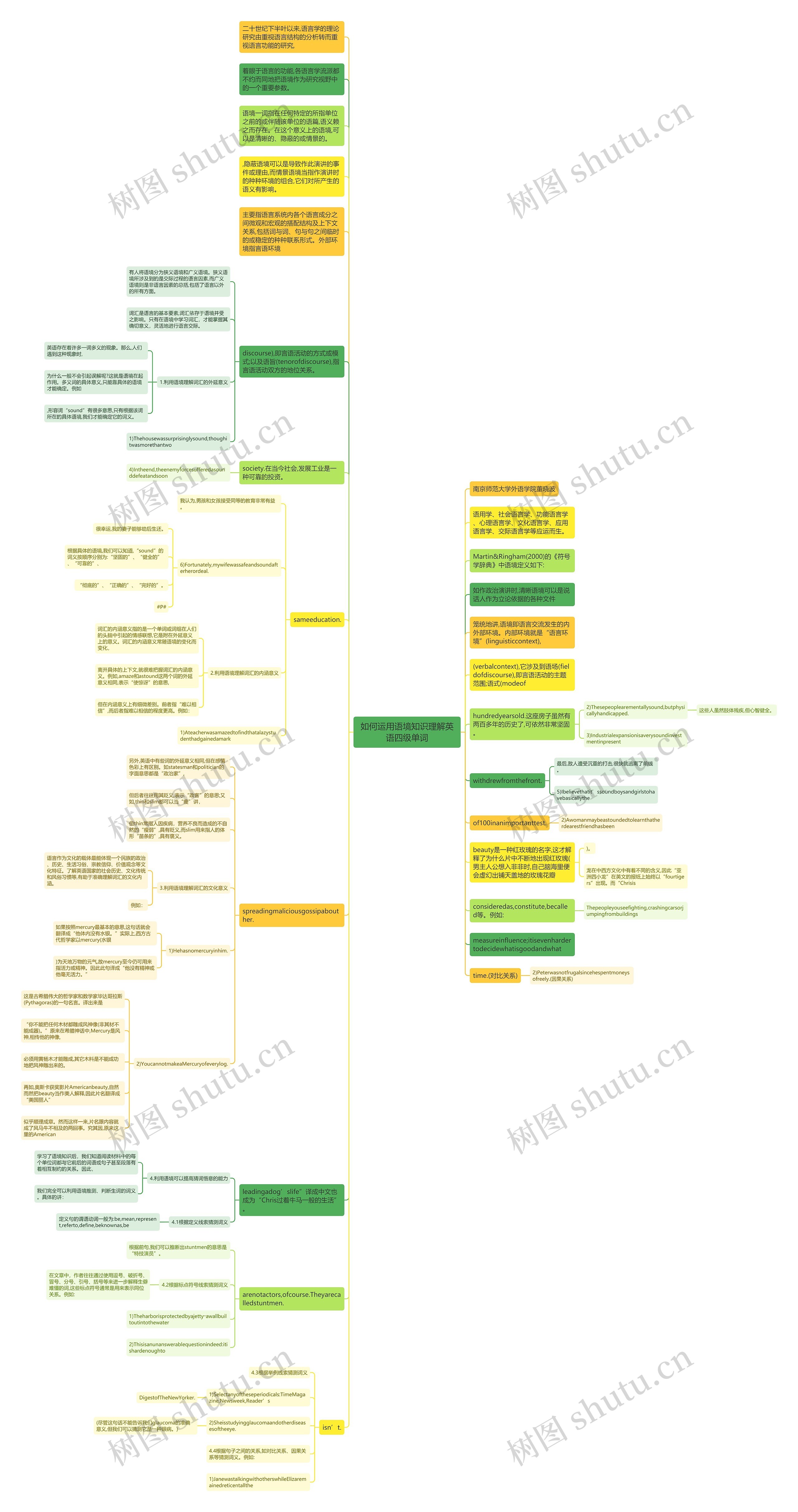 如何运用语境知识理解英语四级单词思维导图