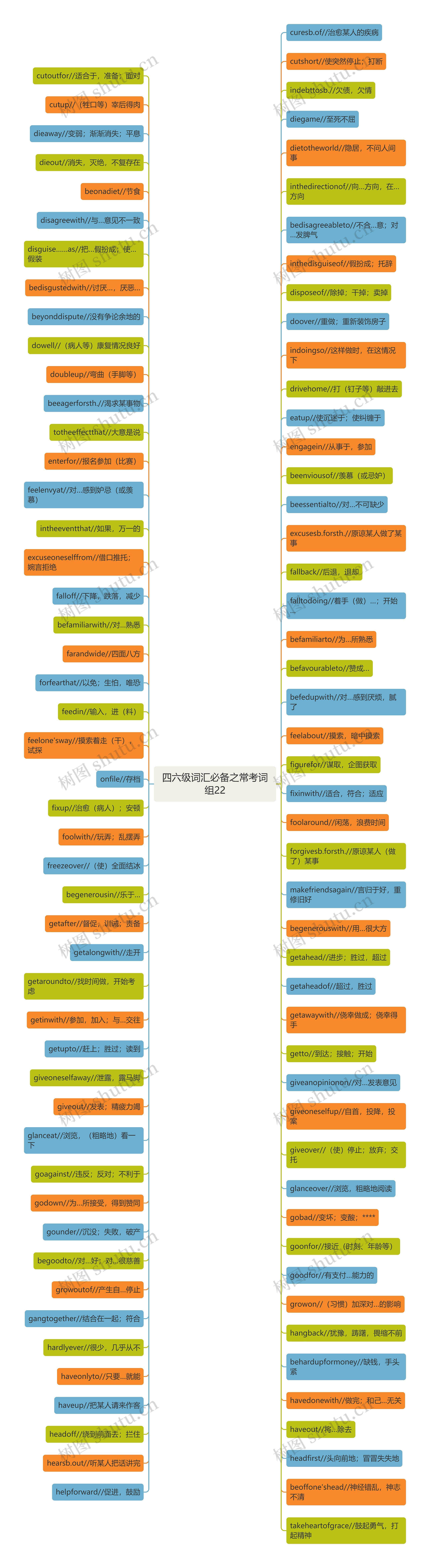 四六级词汇必备之常考词组22