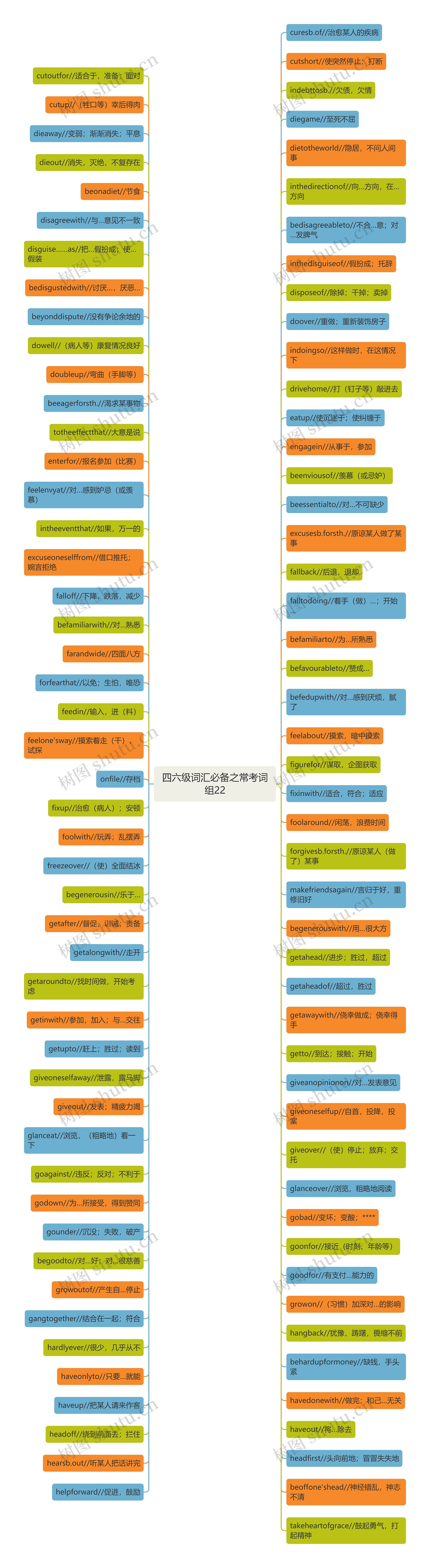 四六级词汇必备之常考词组22