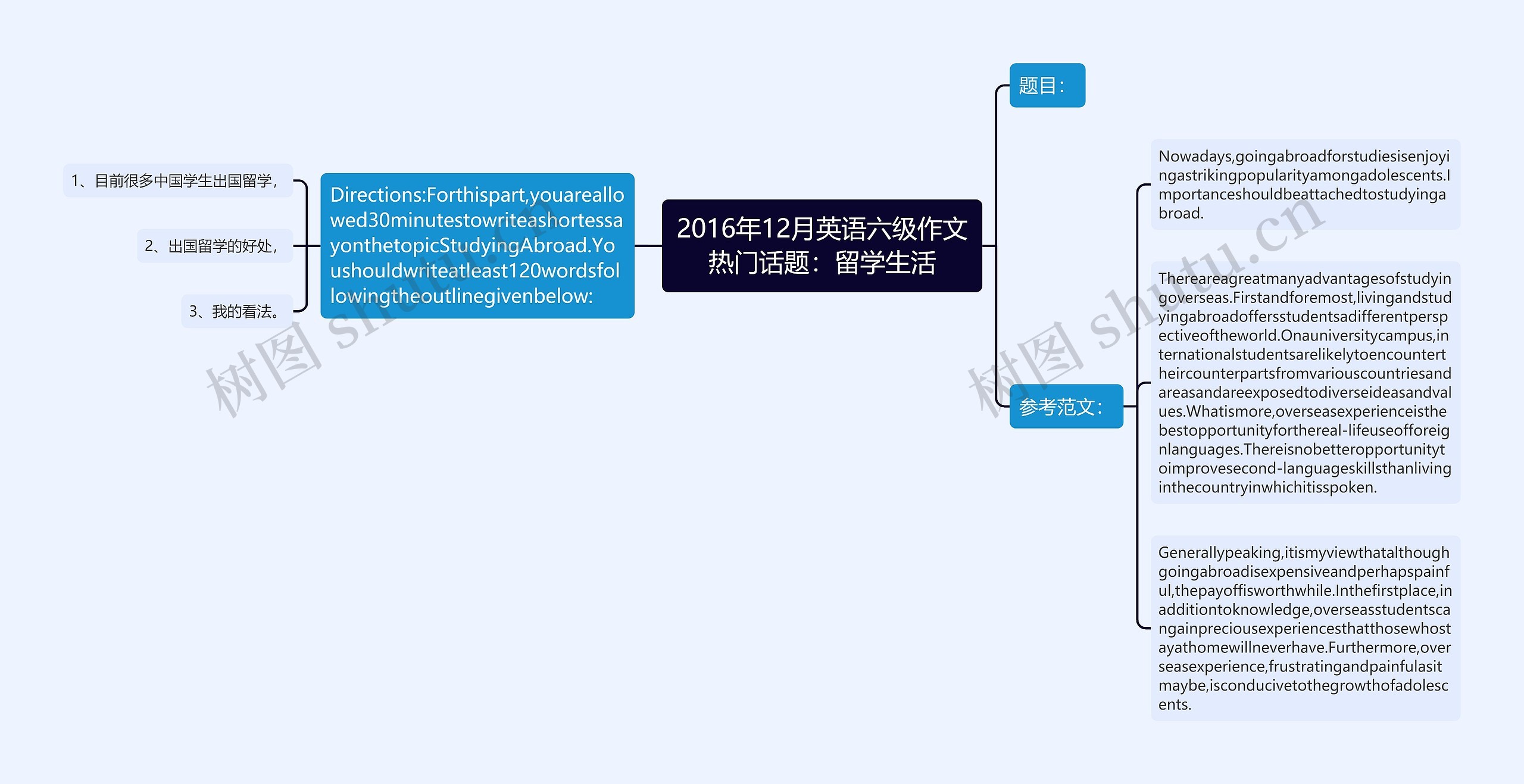 2016年12月英语六级作文热门话题：留学生活