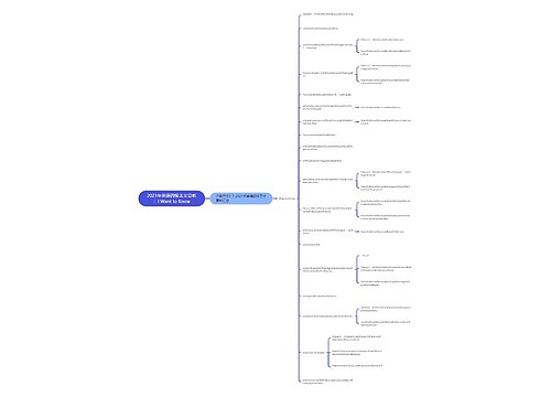2021年英语四级美文赏析:I Want to Know 2021年英语四级美文赏析:I Want to Know