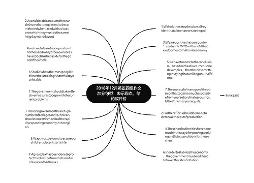 2018年12月英语四级作文加分句型：表示观点、结论或评价