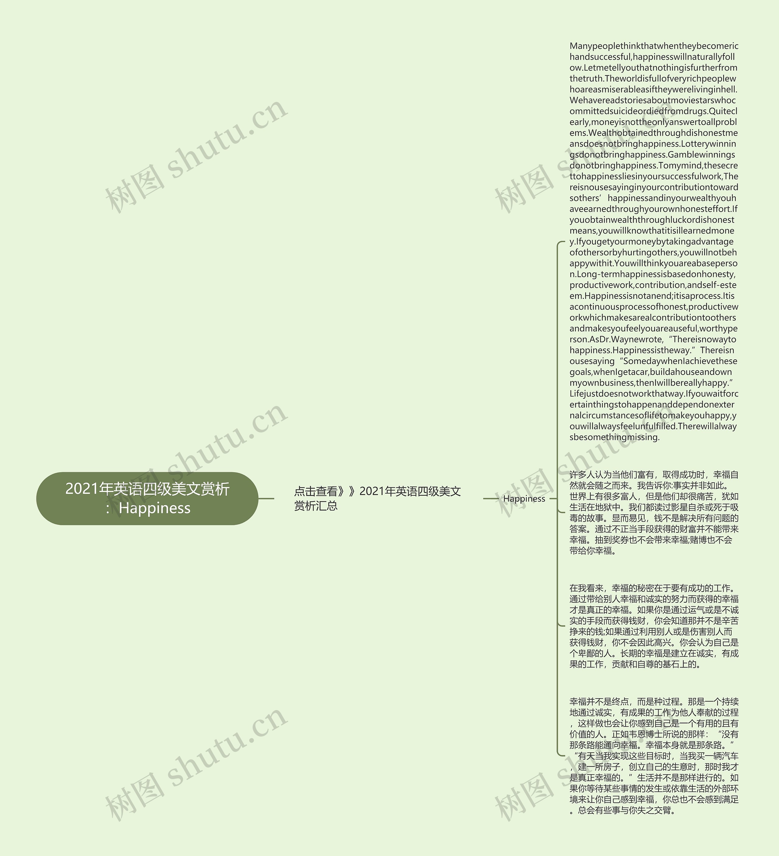 2021年英语四级美文赏析：Happiness思维导图