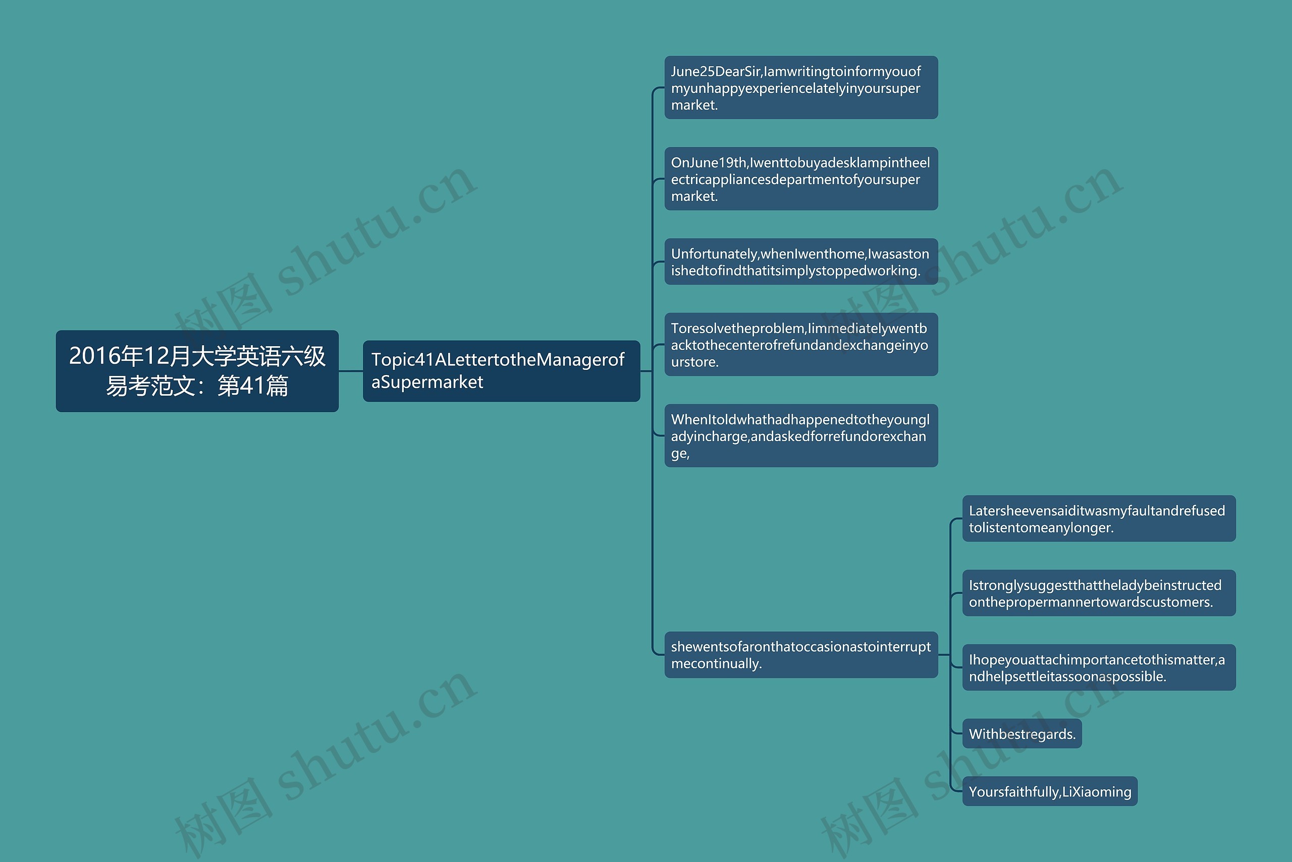 2016年12月大学英语六级易考范文：第41篇思维导图