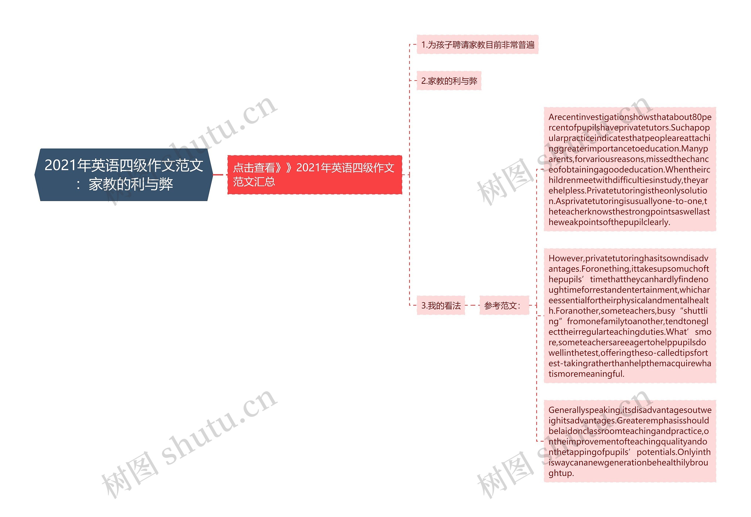 2021年英语四级作文范文：家教的利与弊思维导图