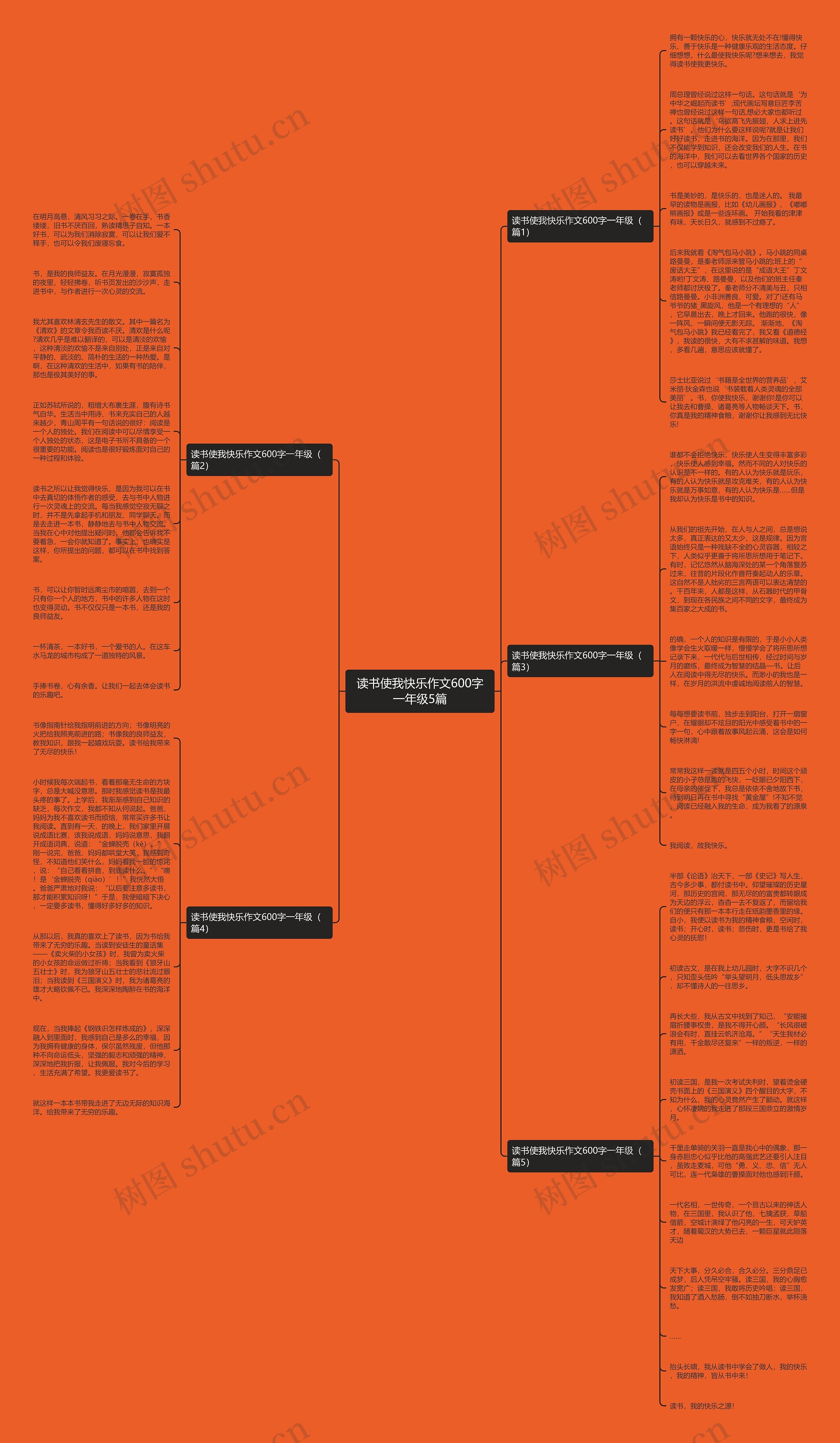 读书使我快乐作文600字一年级5篇思维导图