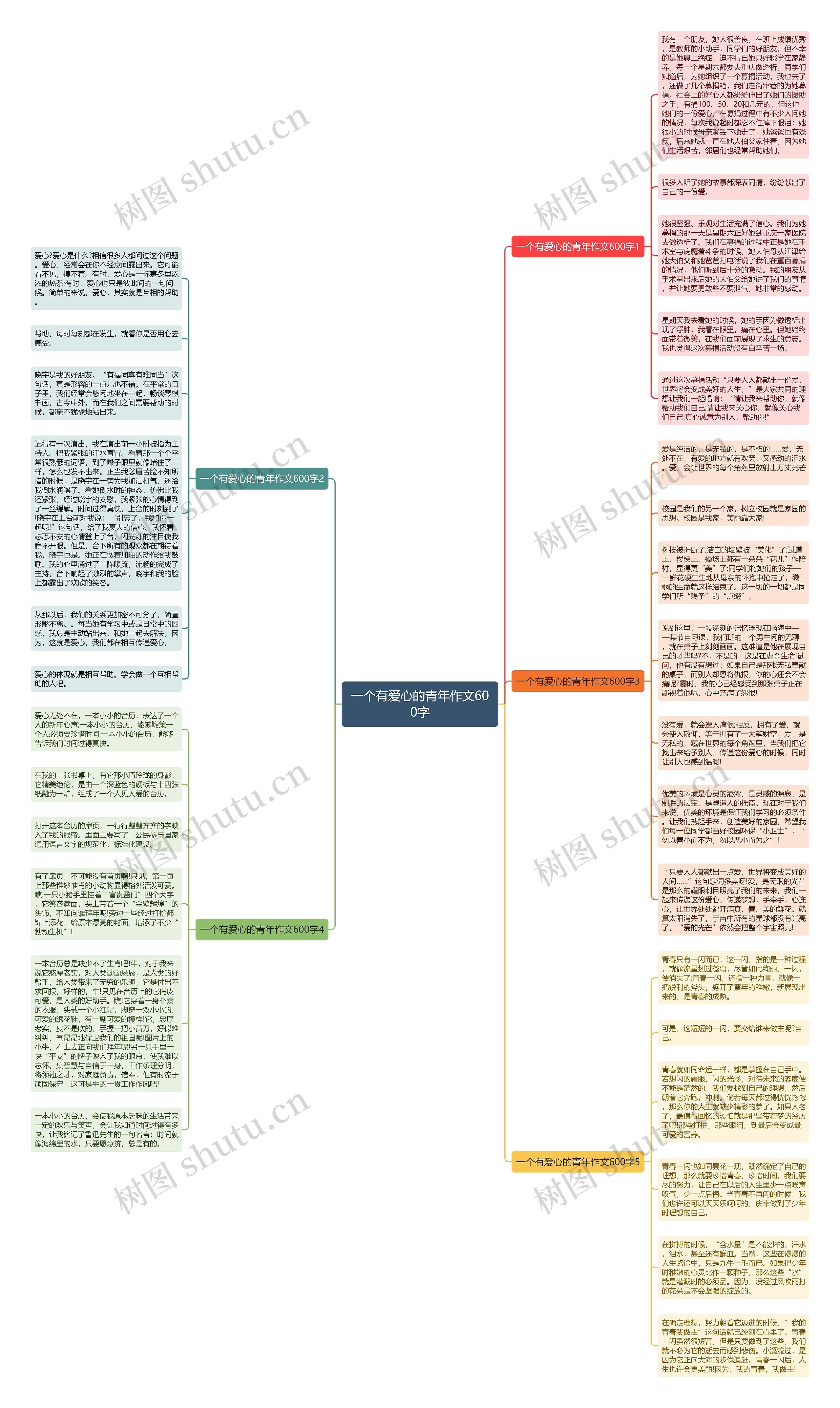 一个有爱心的青年作文600字思维导图