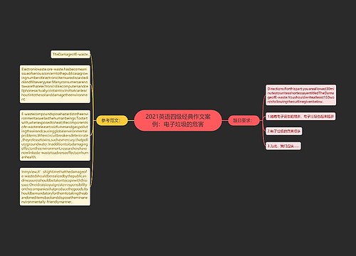 2021英语四级经典作文案例：电子垃圾的危害