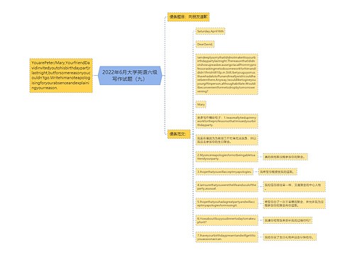 2022年6月大学英语六级写作试题（九）