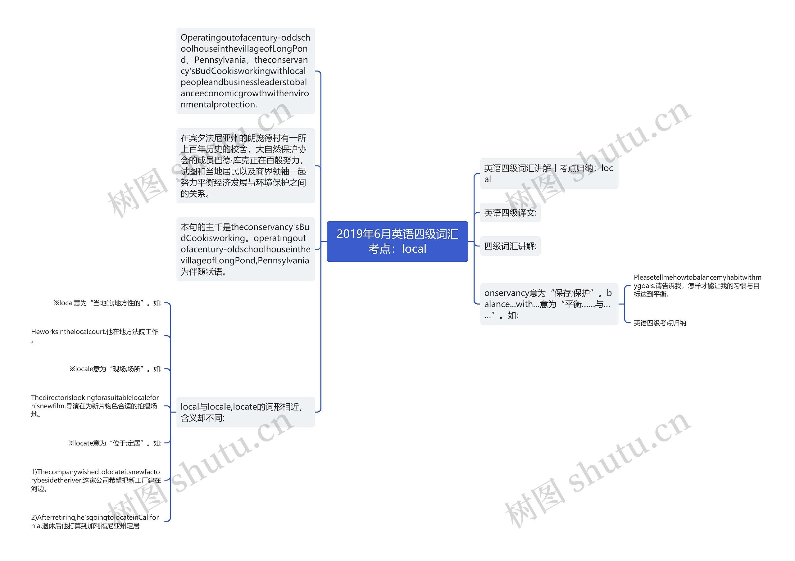 2019年6月英语四级词汇考点：local思维导图