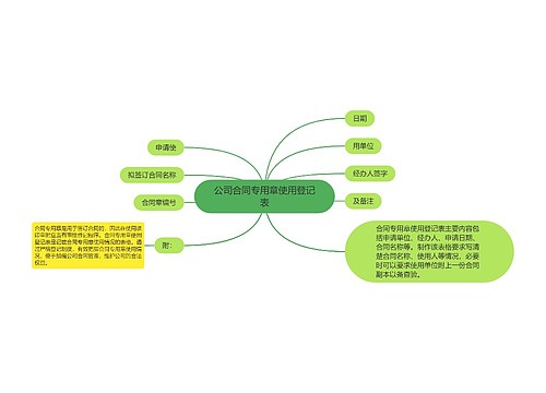 公司合同专用章使用登记表