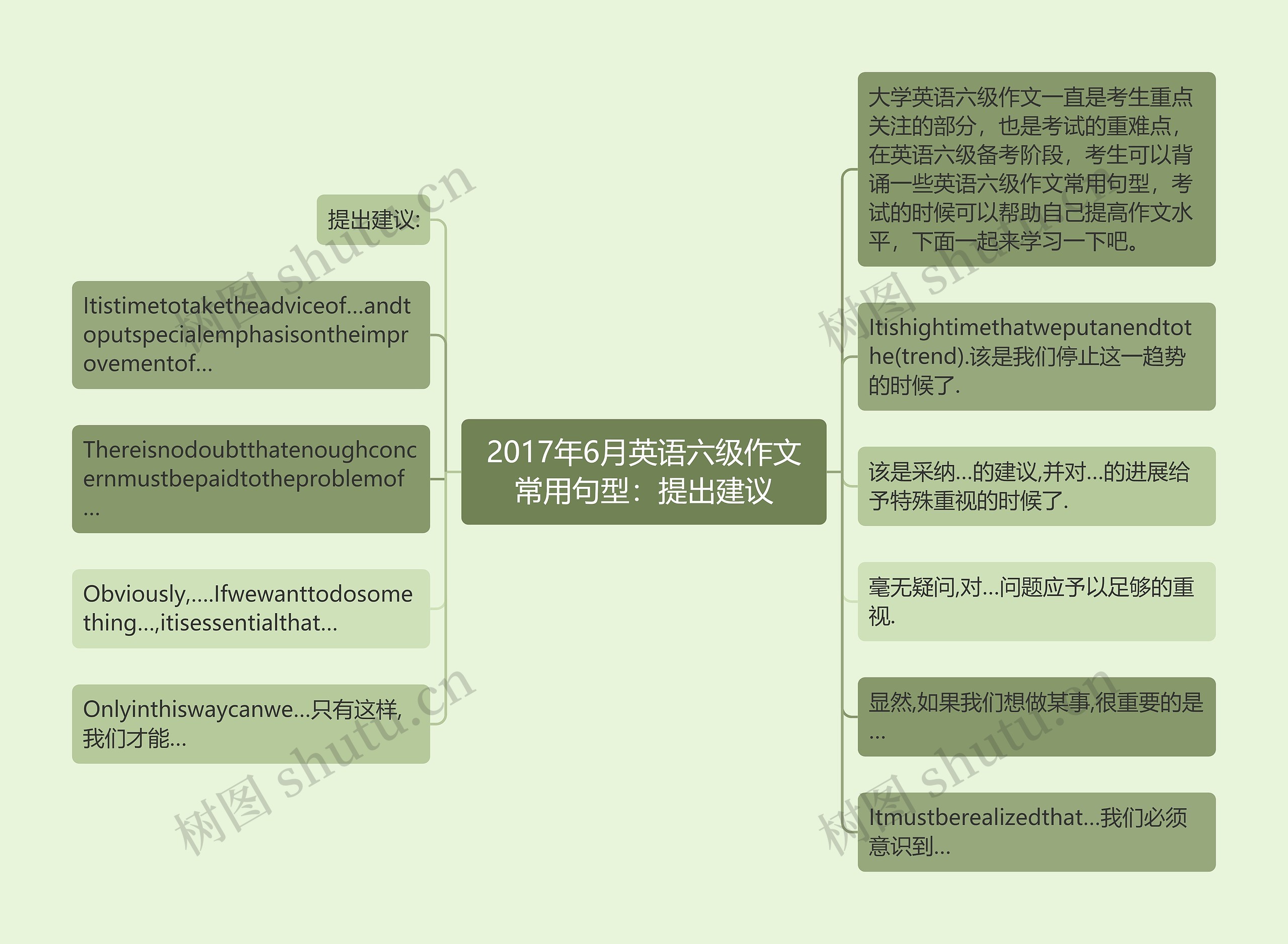 2017年6月英语六级作文常用句型：提出建议