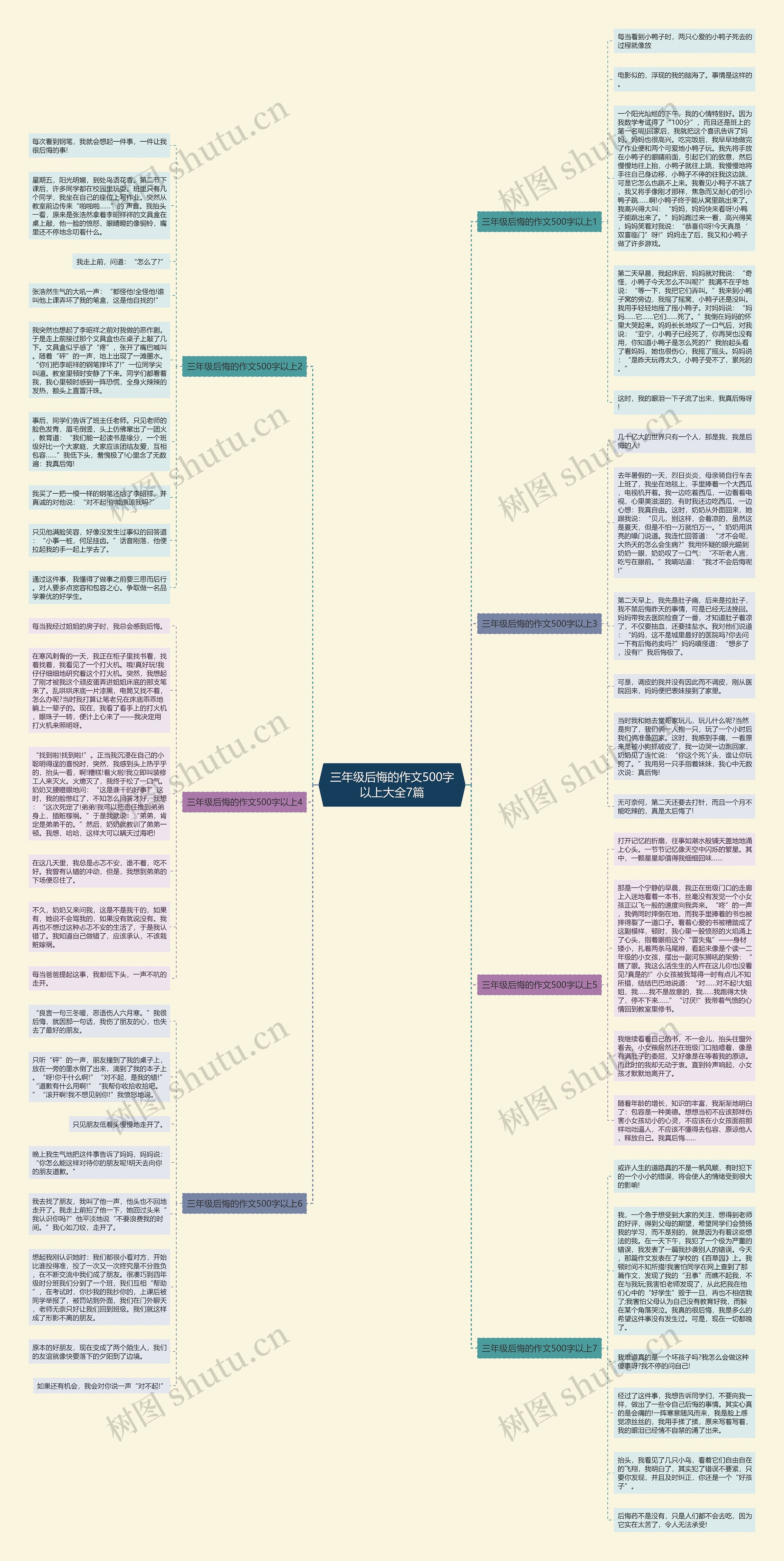 三年级后悔的作文500字以上大全7篇思维导图