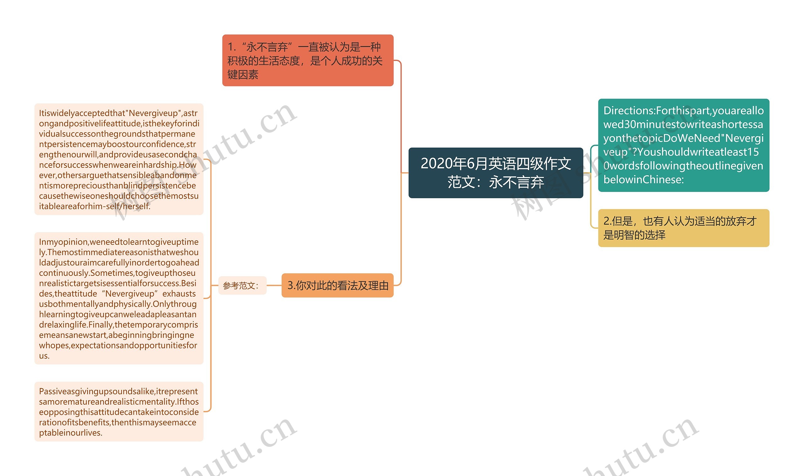 2020年6月英语四级作文范文：永不言弃