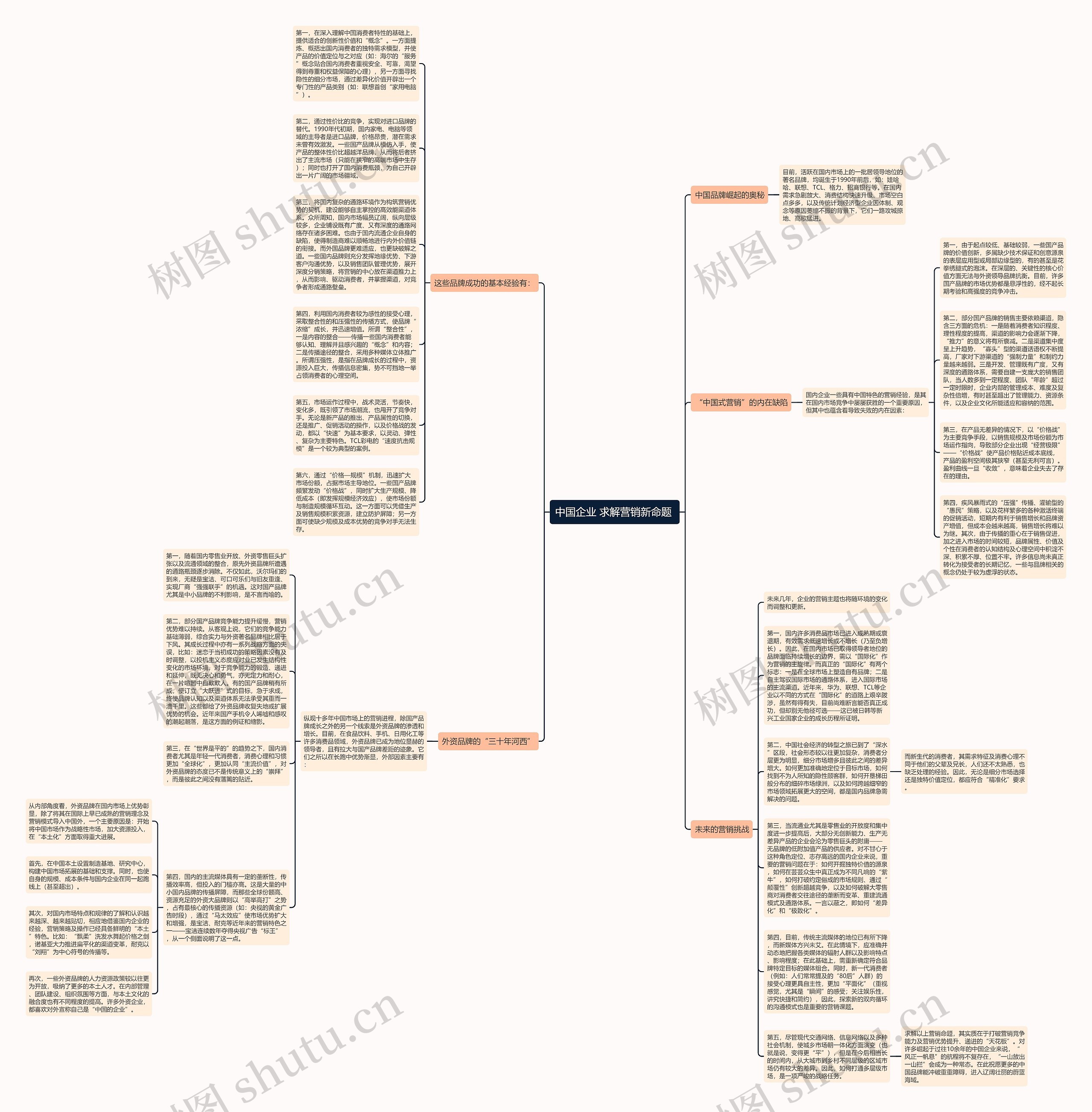 中国企业 求解营销新命题 思维导图