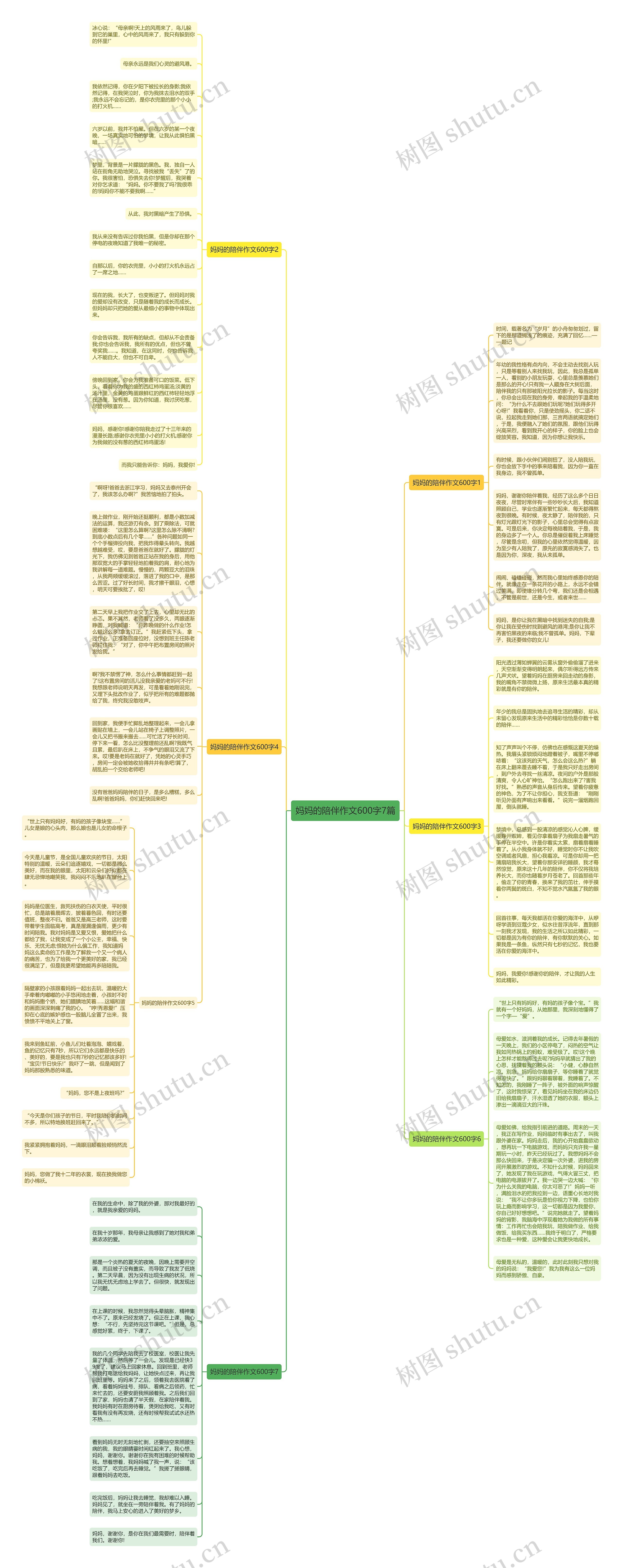 妈妈的陪伴作文600字7篇思维导图
