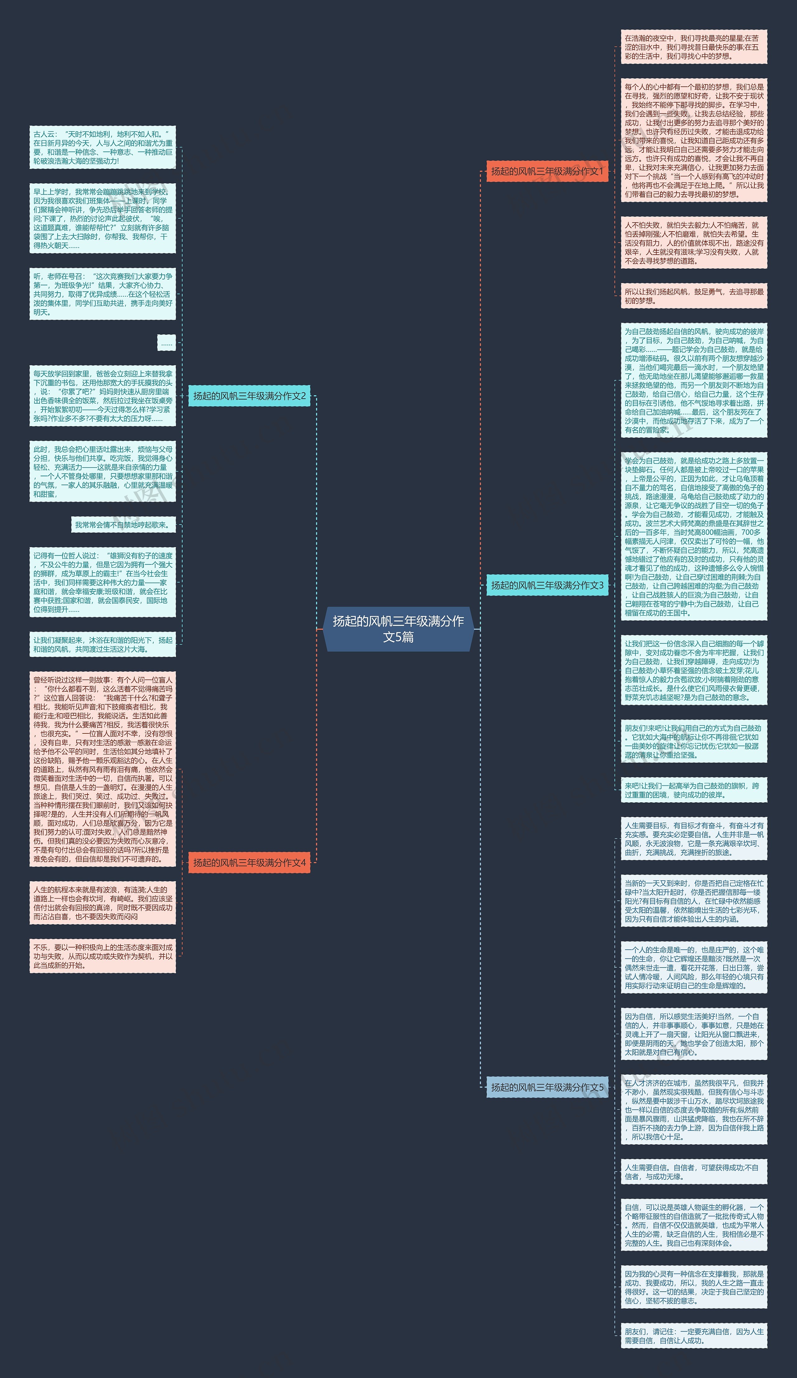 扬起的风帆三年级满分作文5篇思维导图
