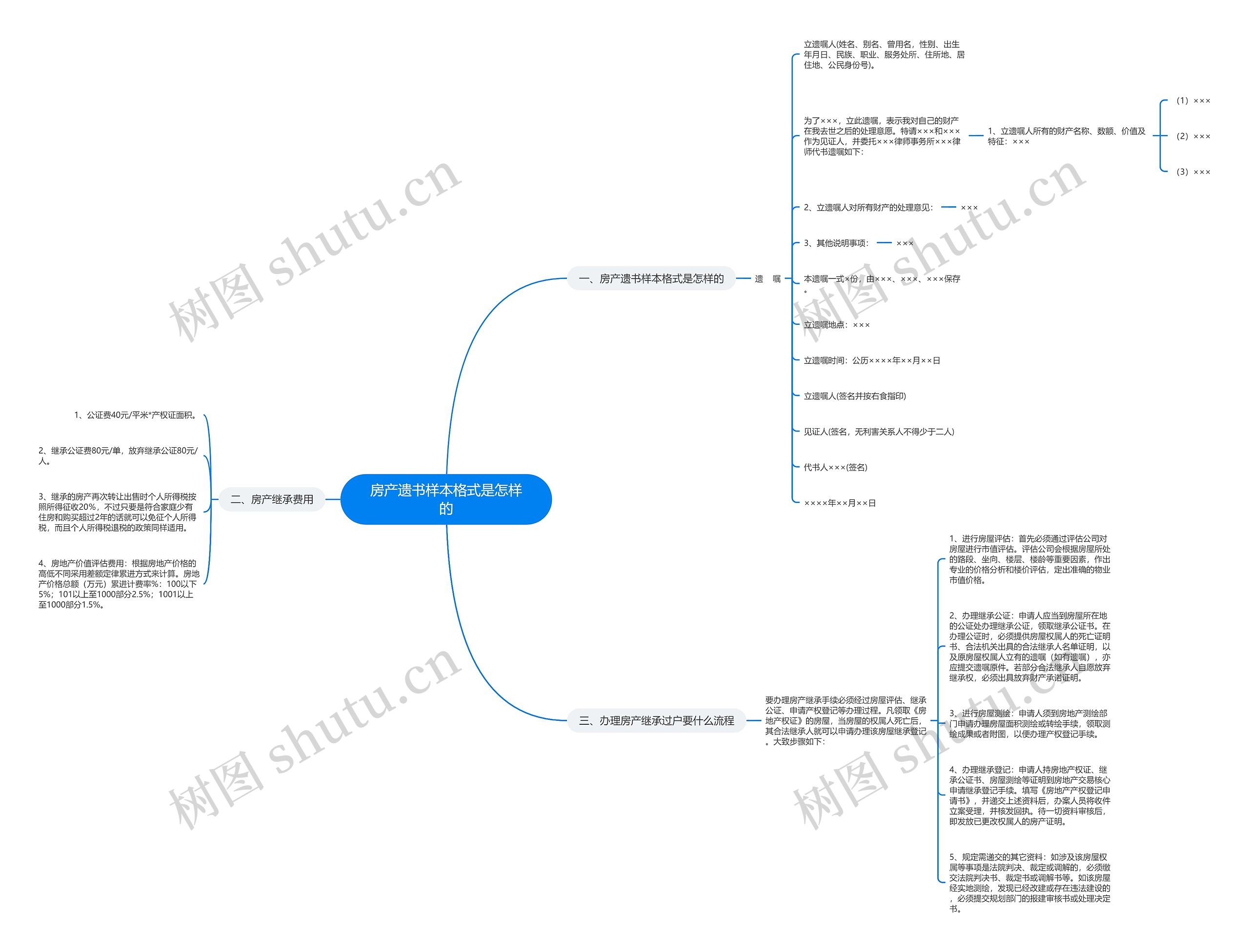 房产遗书样本格式是怎样的思维导图
