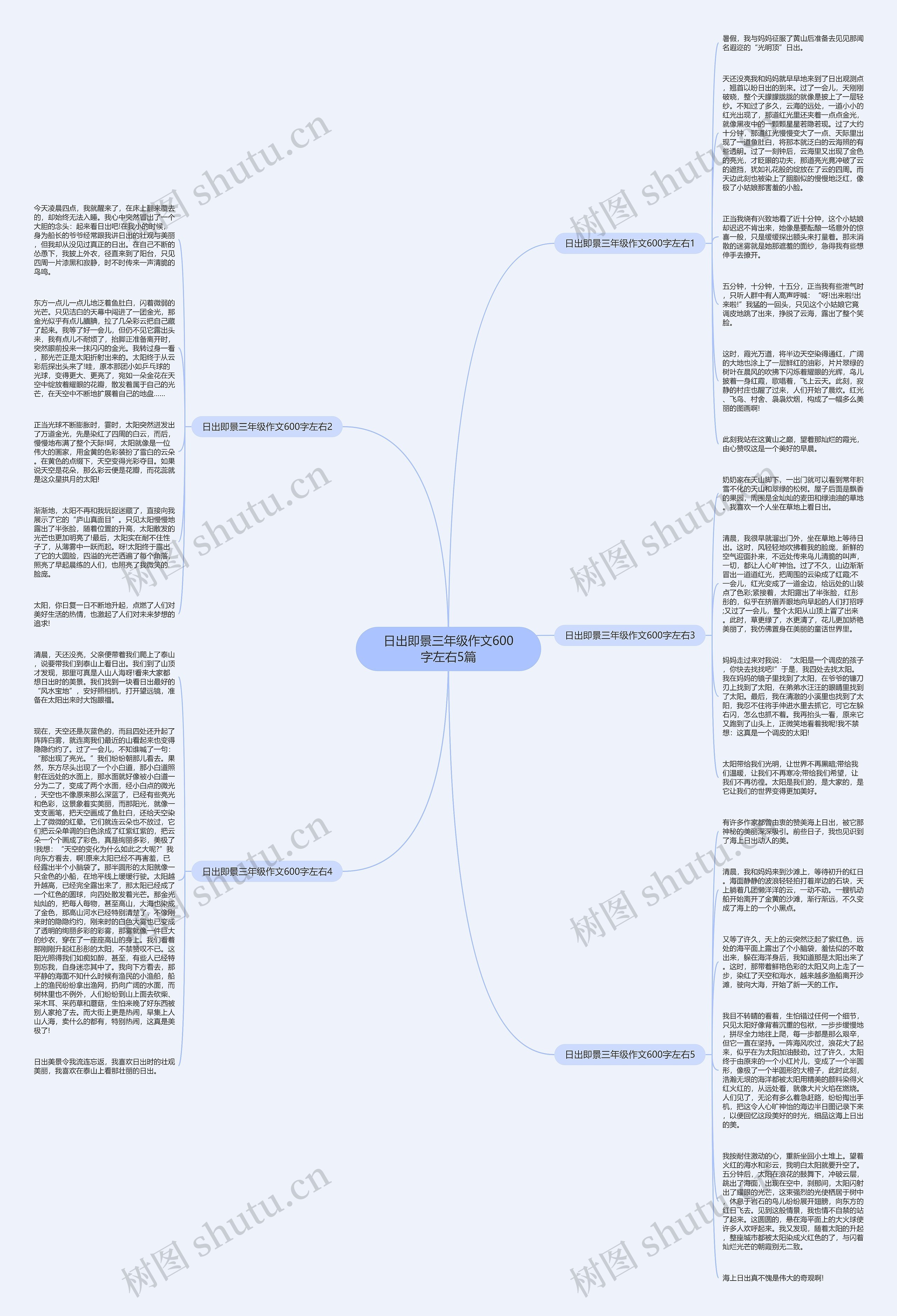 日出即景三年级作文600字左右5篇思维导图