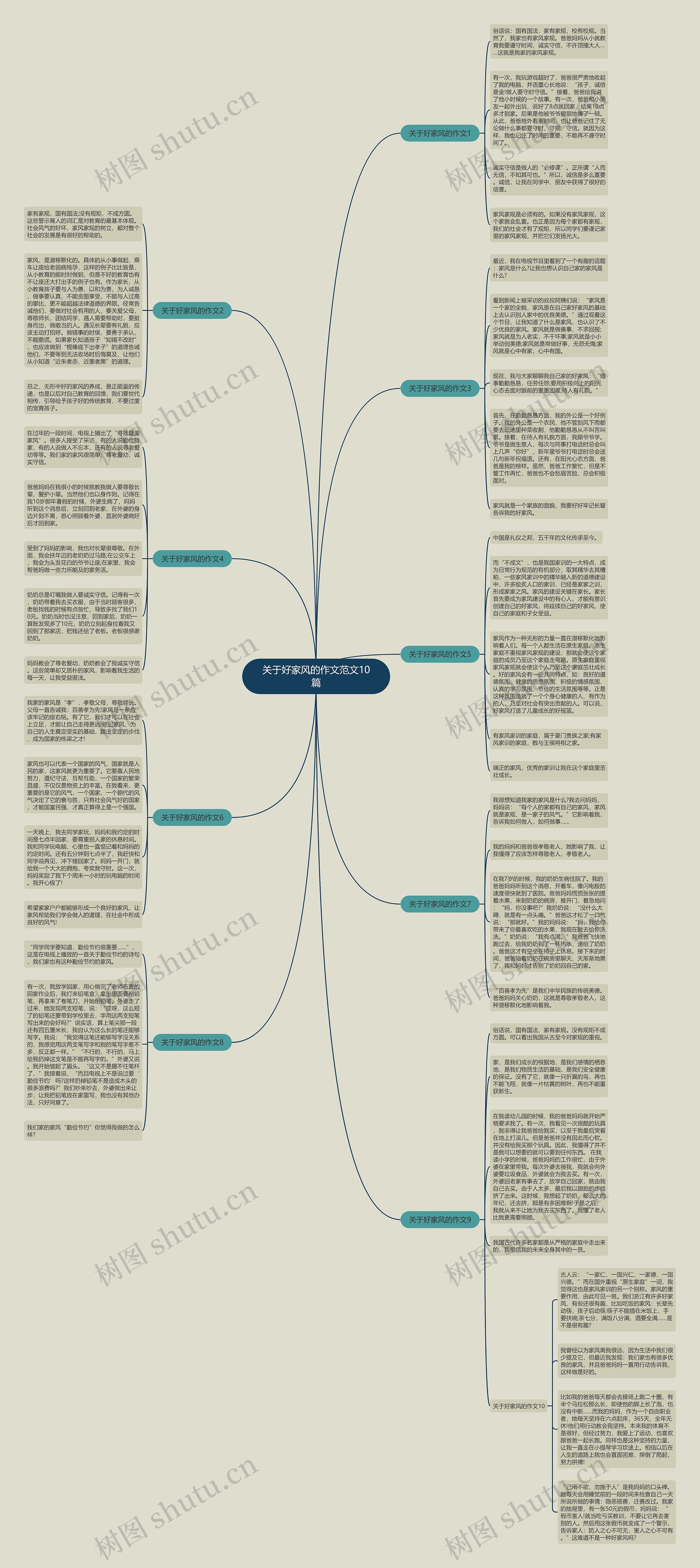 关于好家风的作文范文10篇思维导图