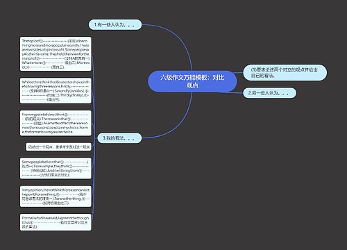 六级作文万能模板：对比观点